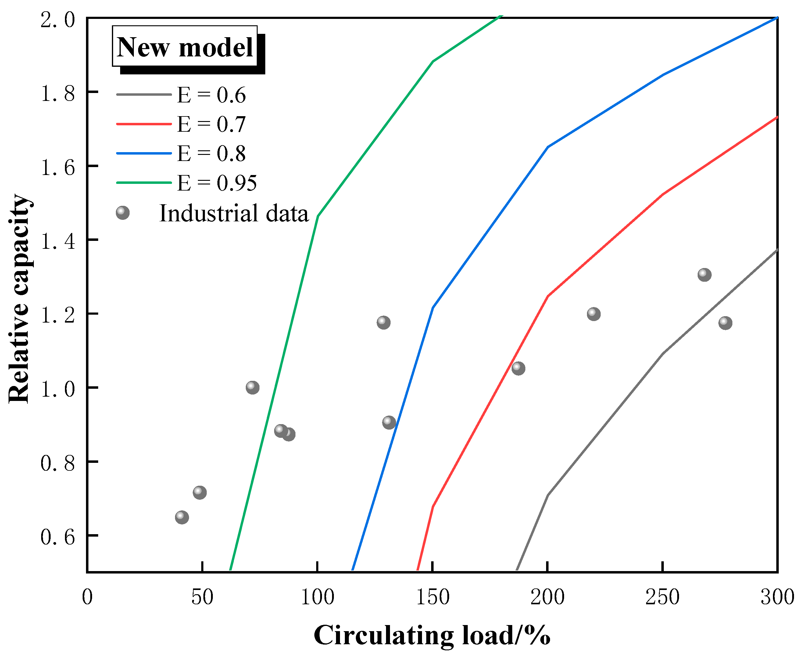 Preprints 82490 g011