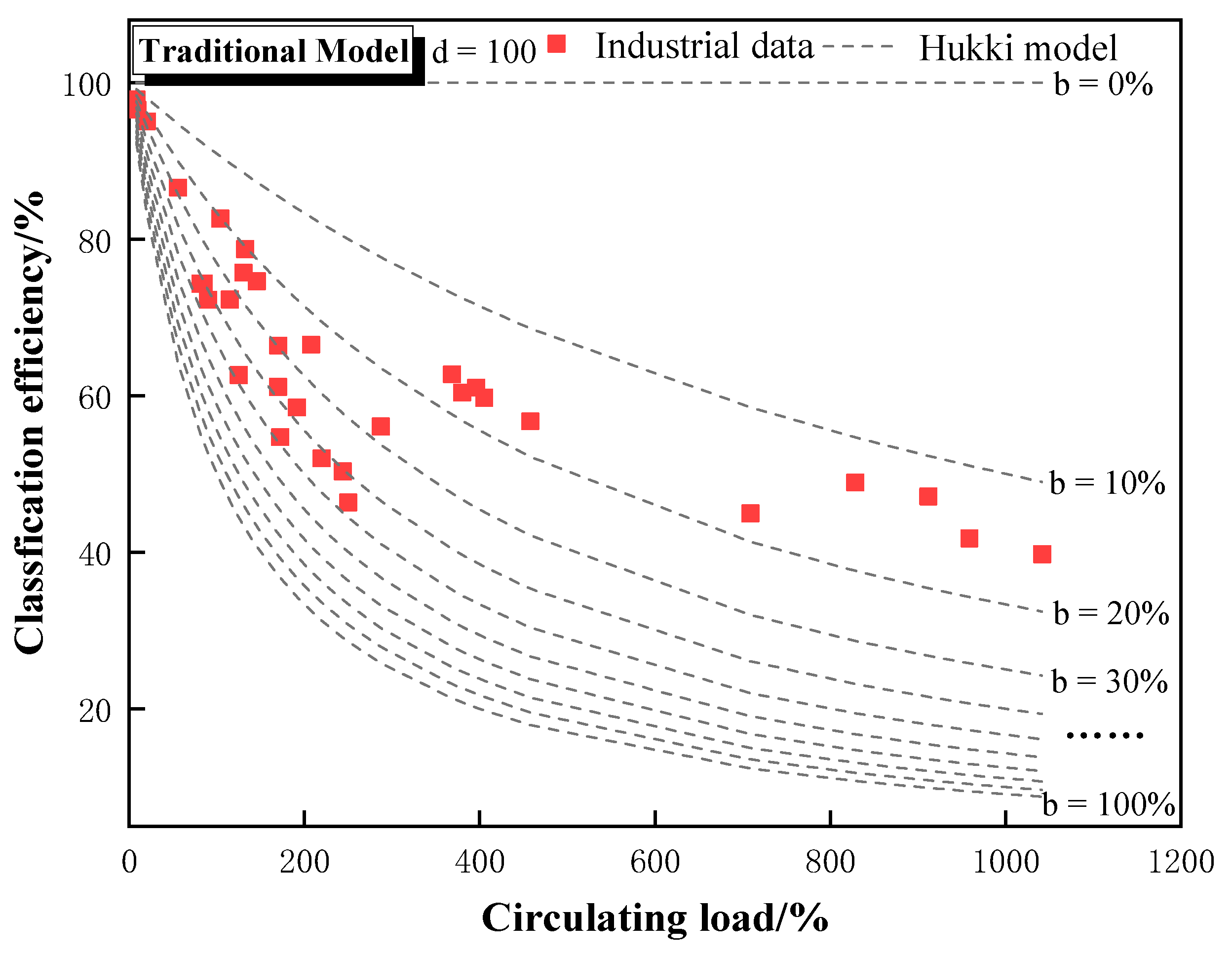 Preprints 82490 g012