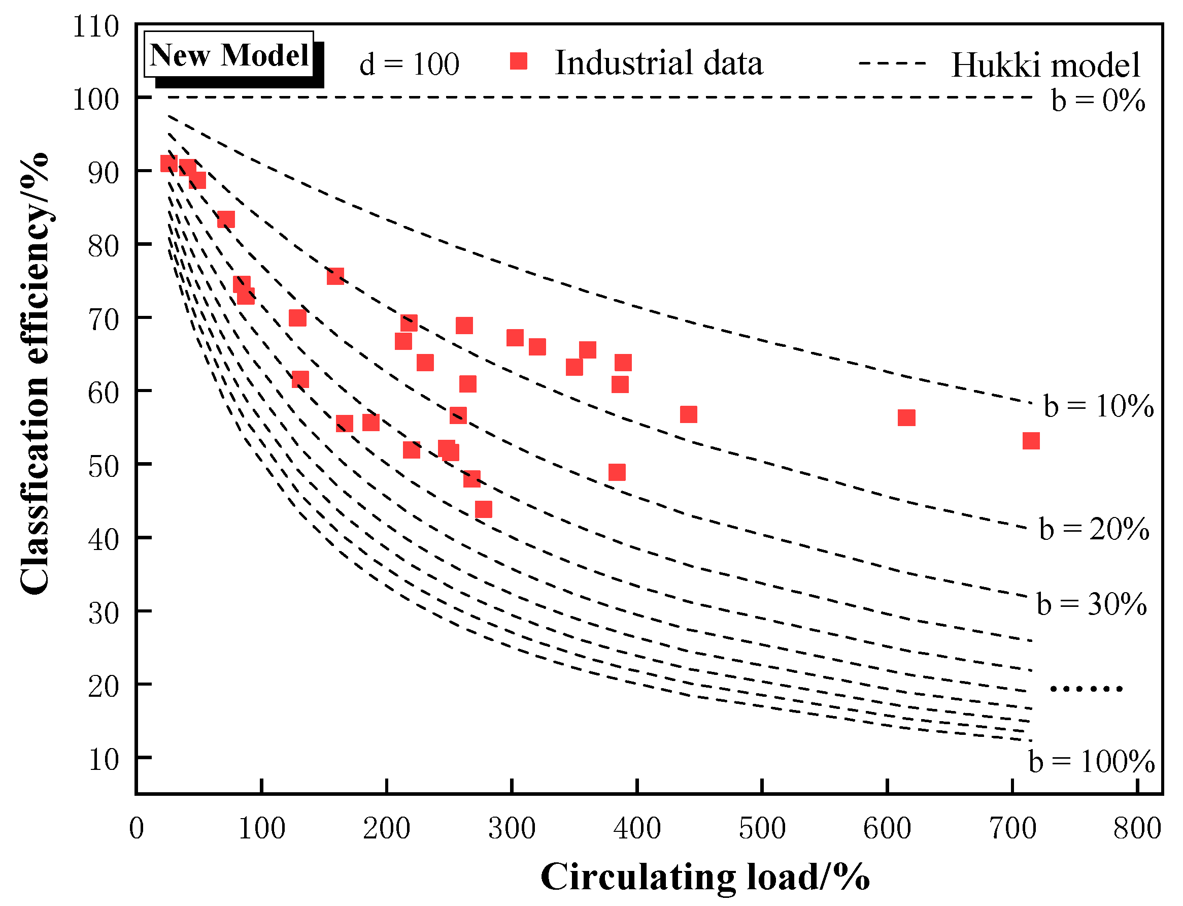 Preprints 82490 g013