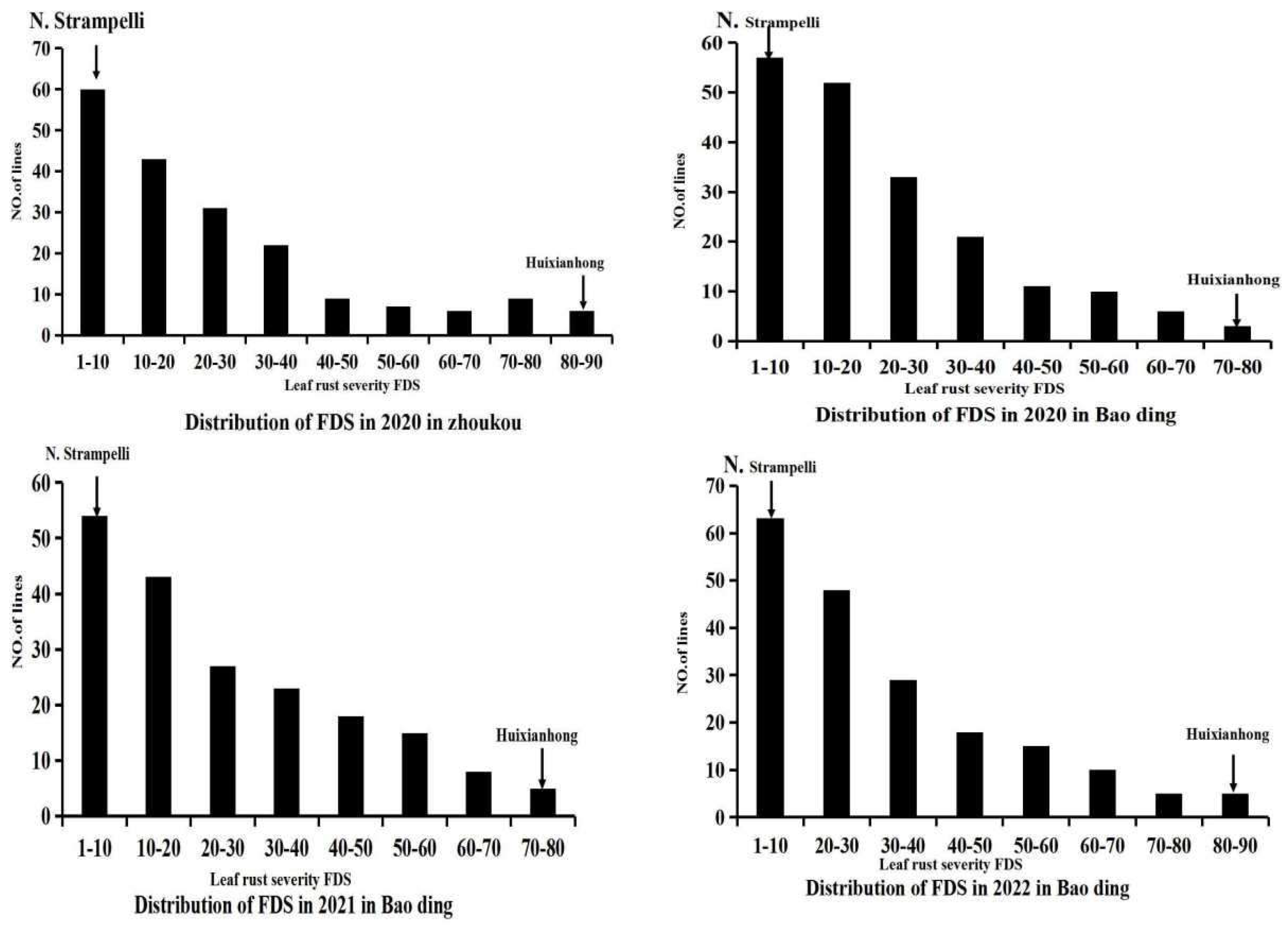Preprints 154699 g001
