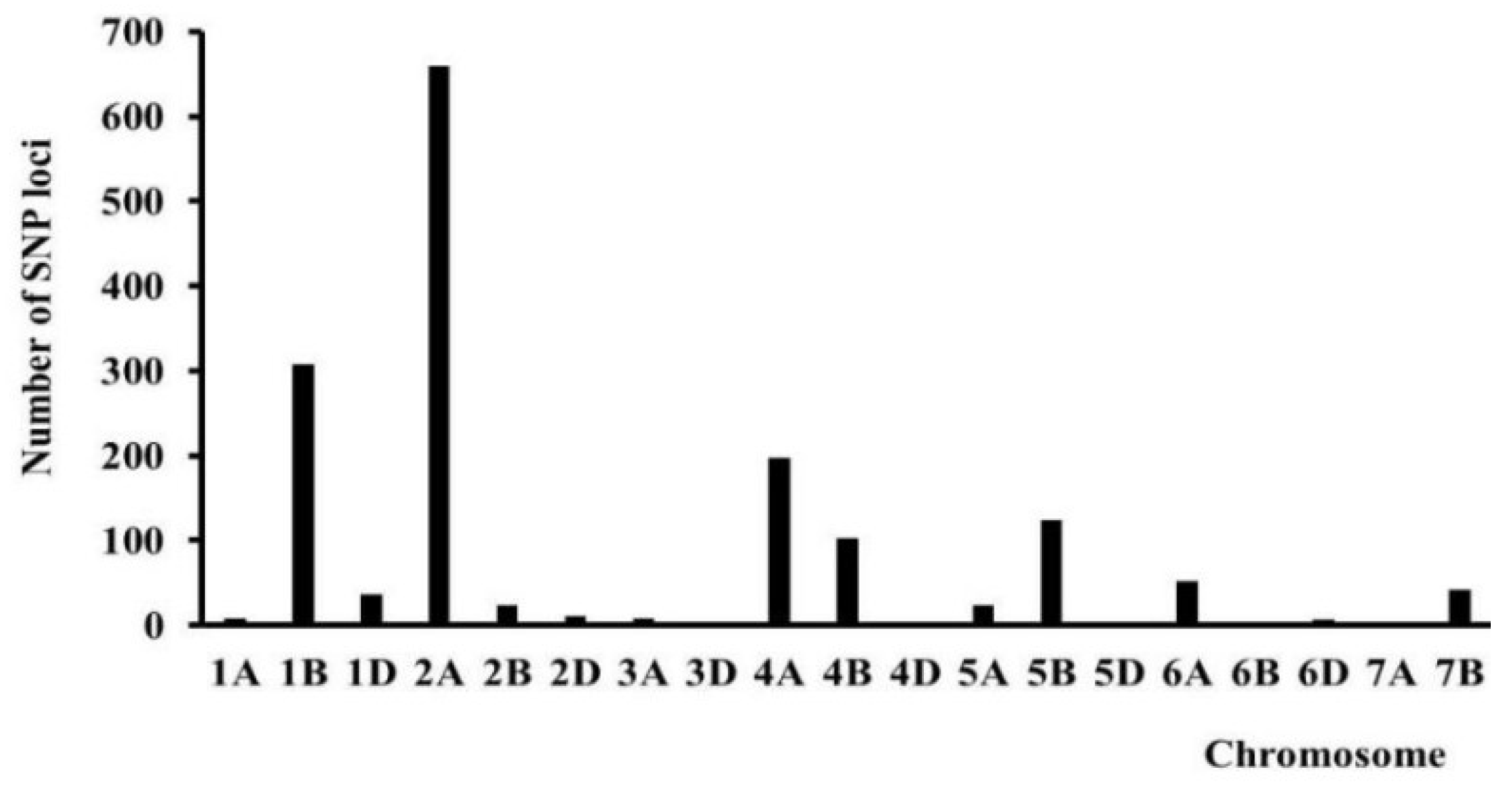 Preprints 154699 g002