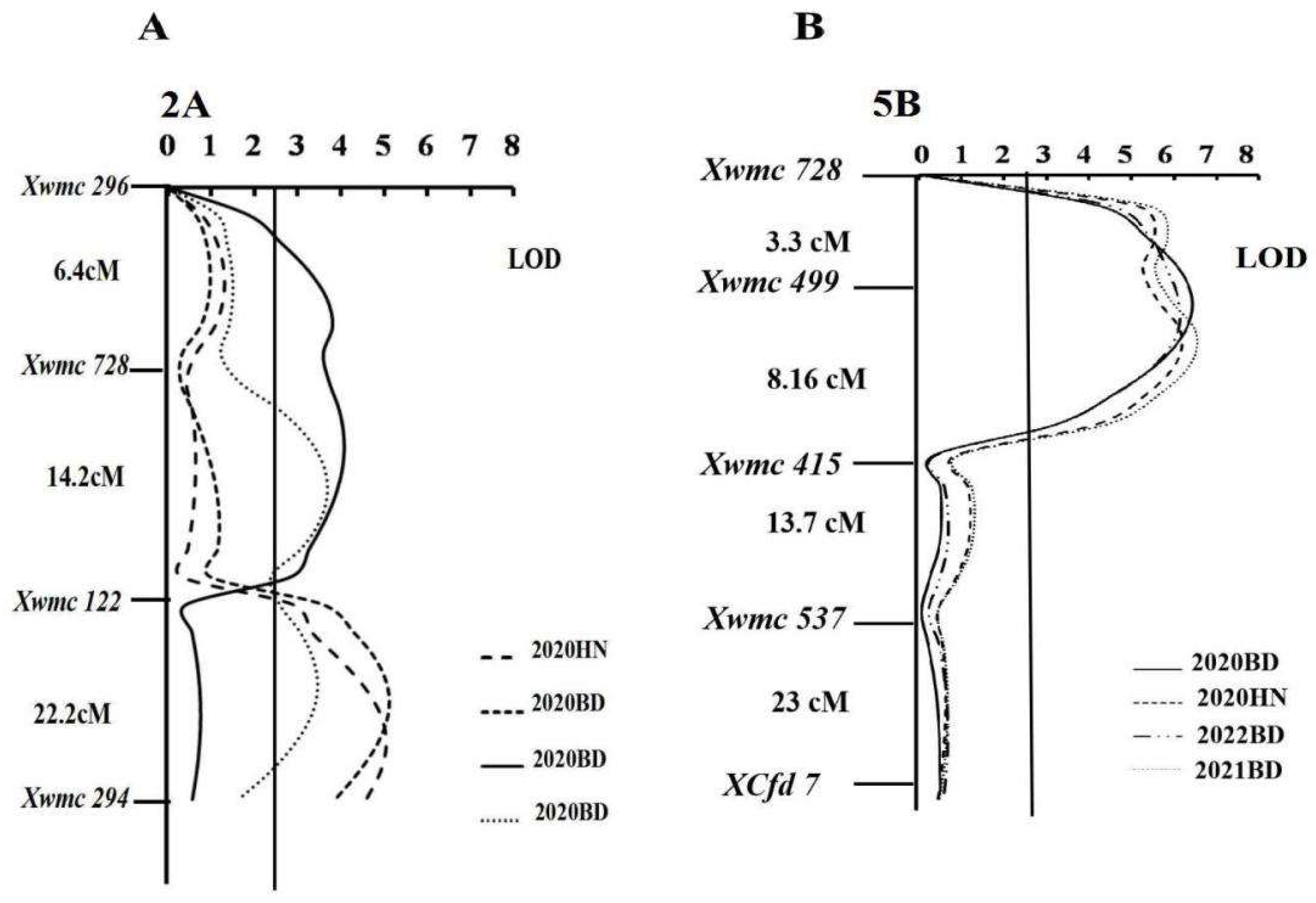 Preprints 154699 g003