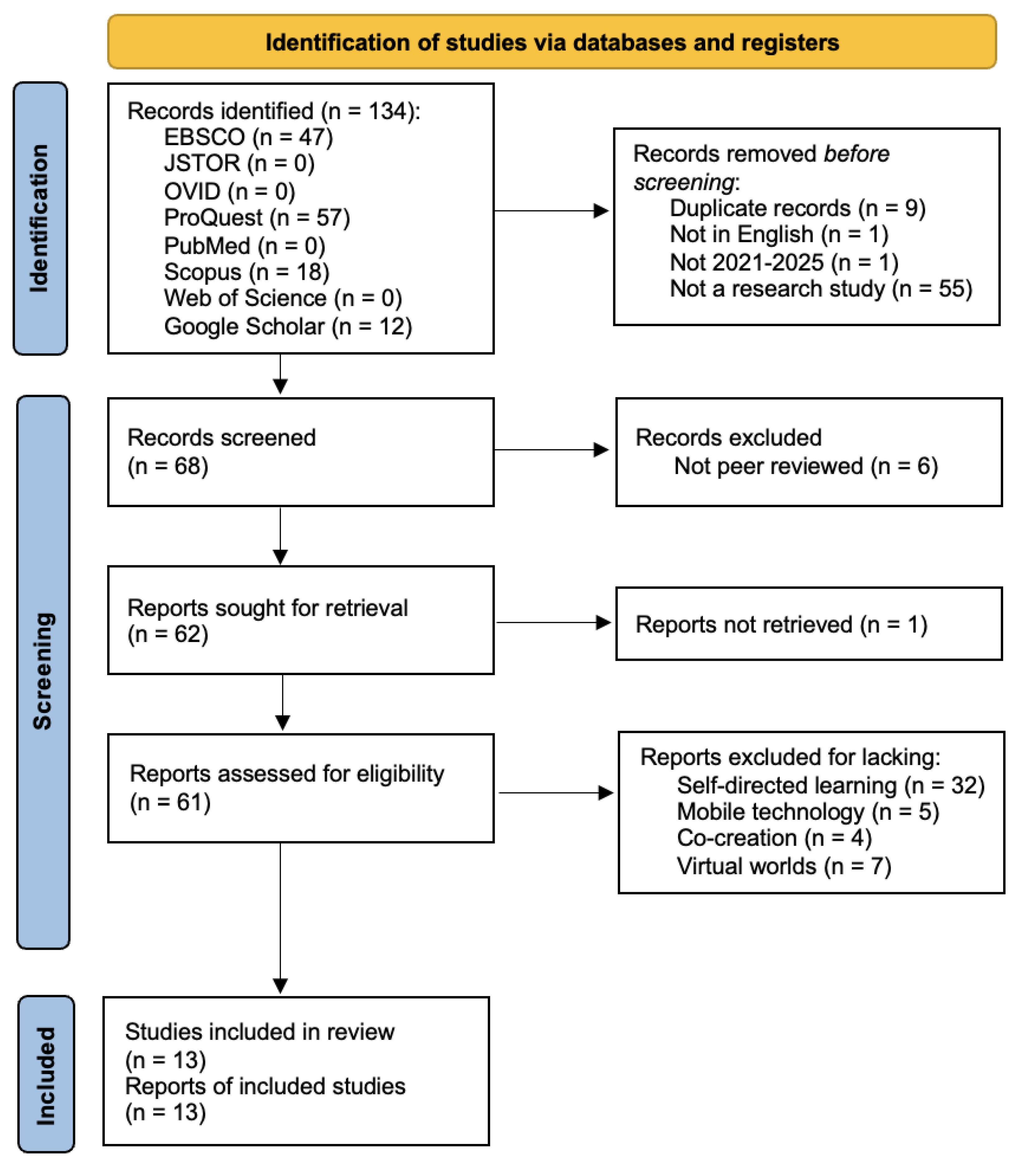 Preprints 157443 g001