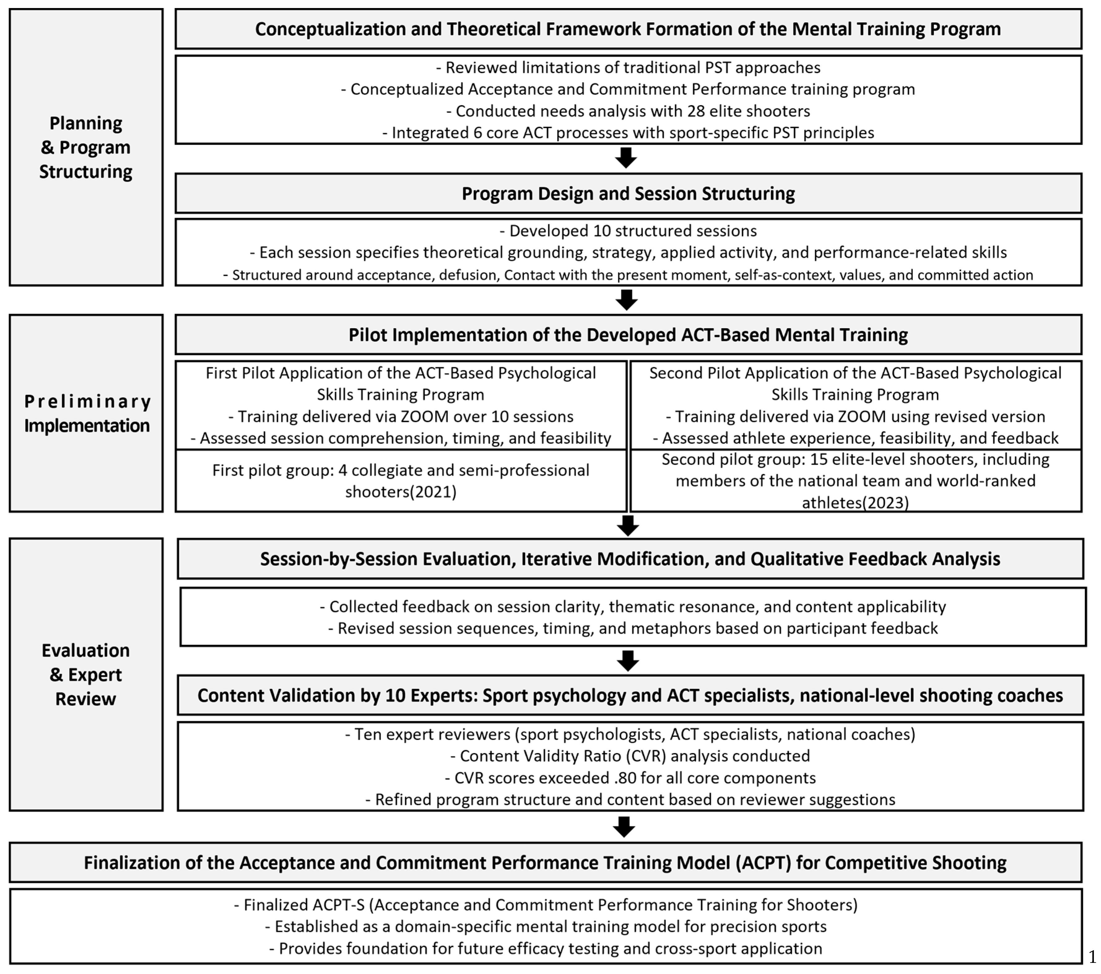 Preprints 178214 g001