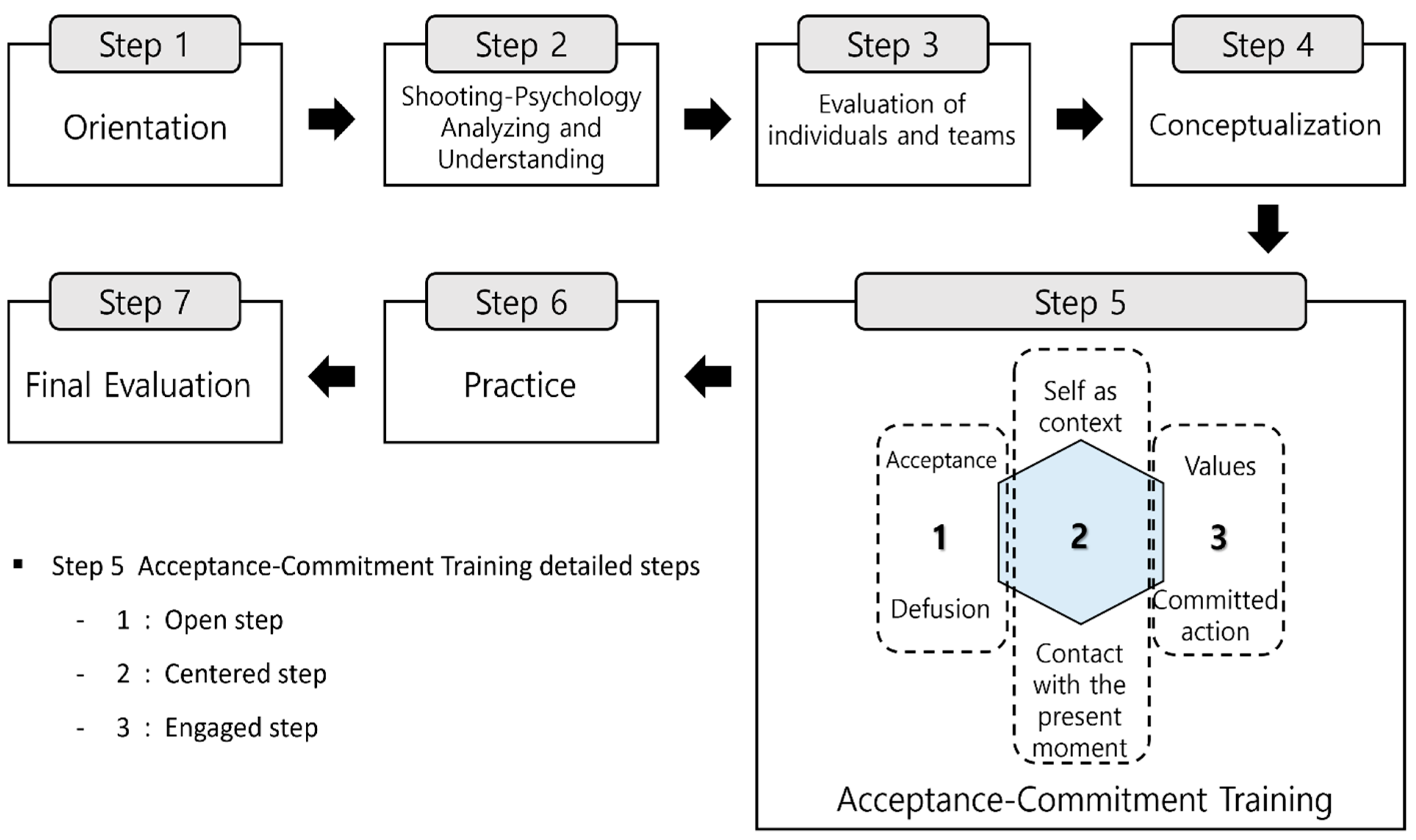 Preprints 178214 g002