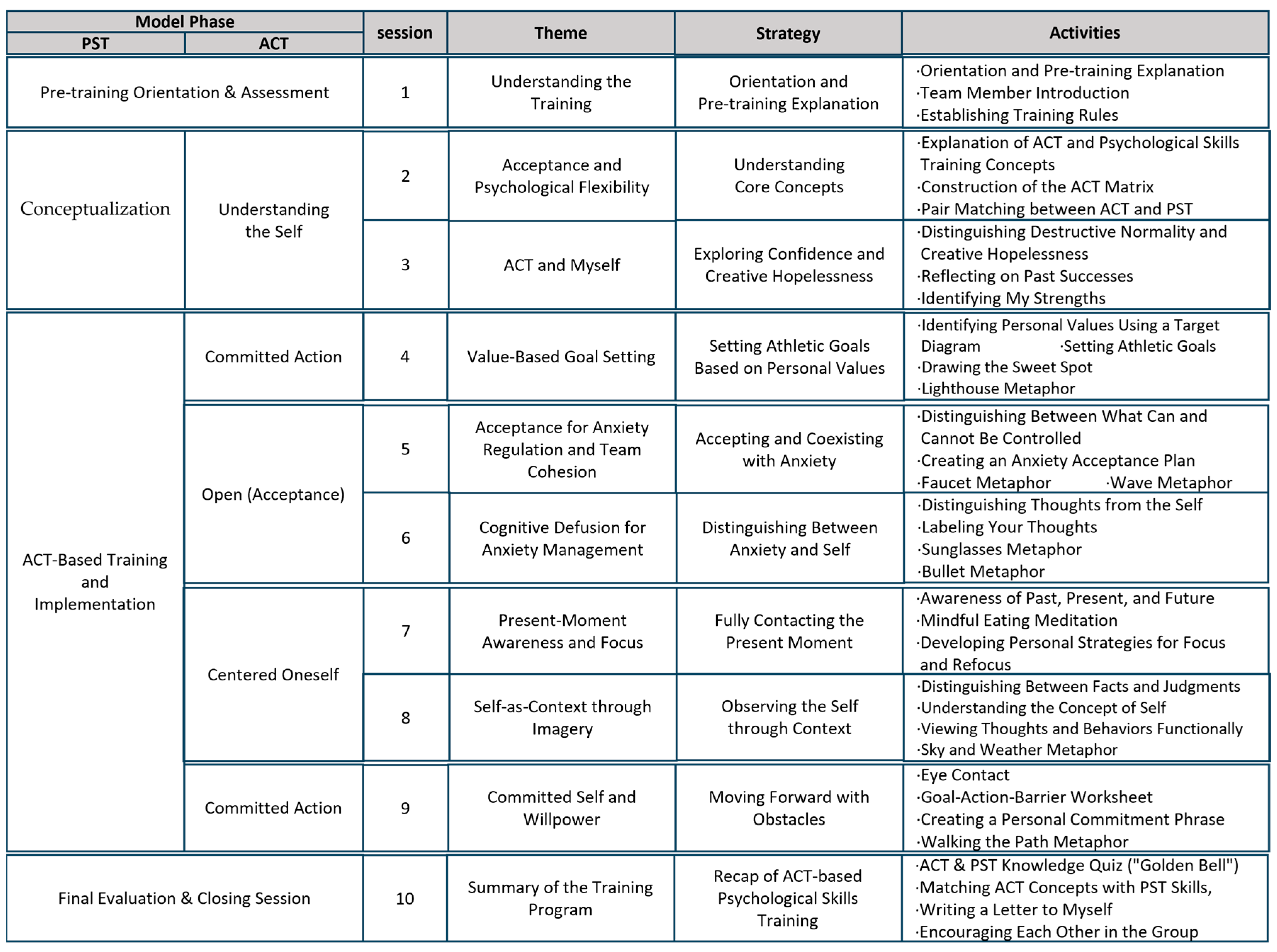 Preprints 178214 g003