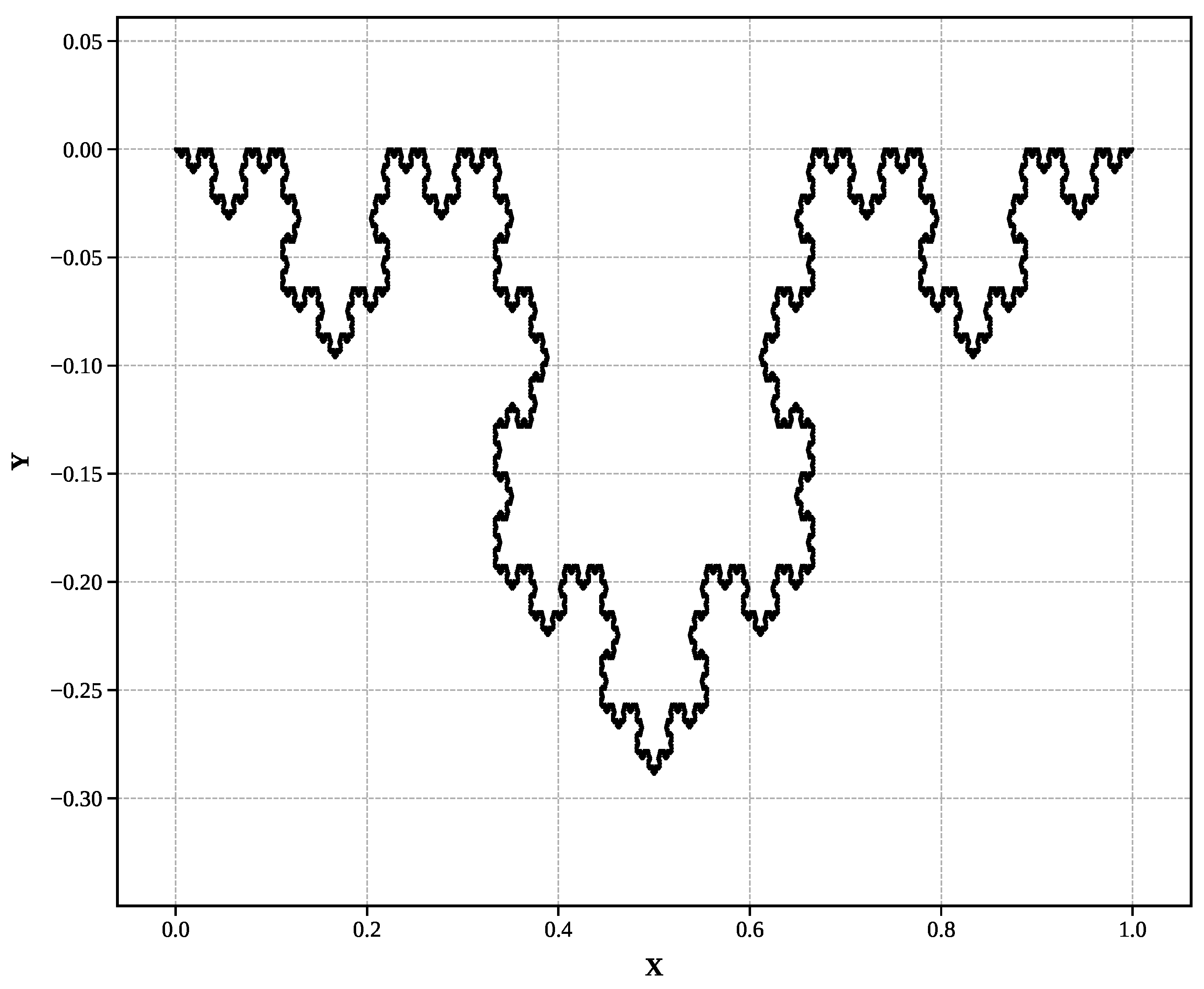 Preprints 173008 g001
