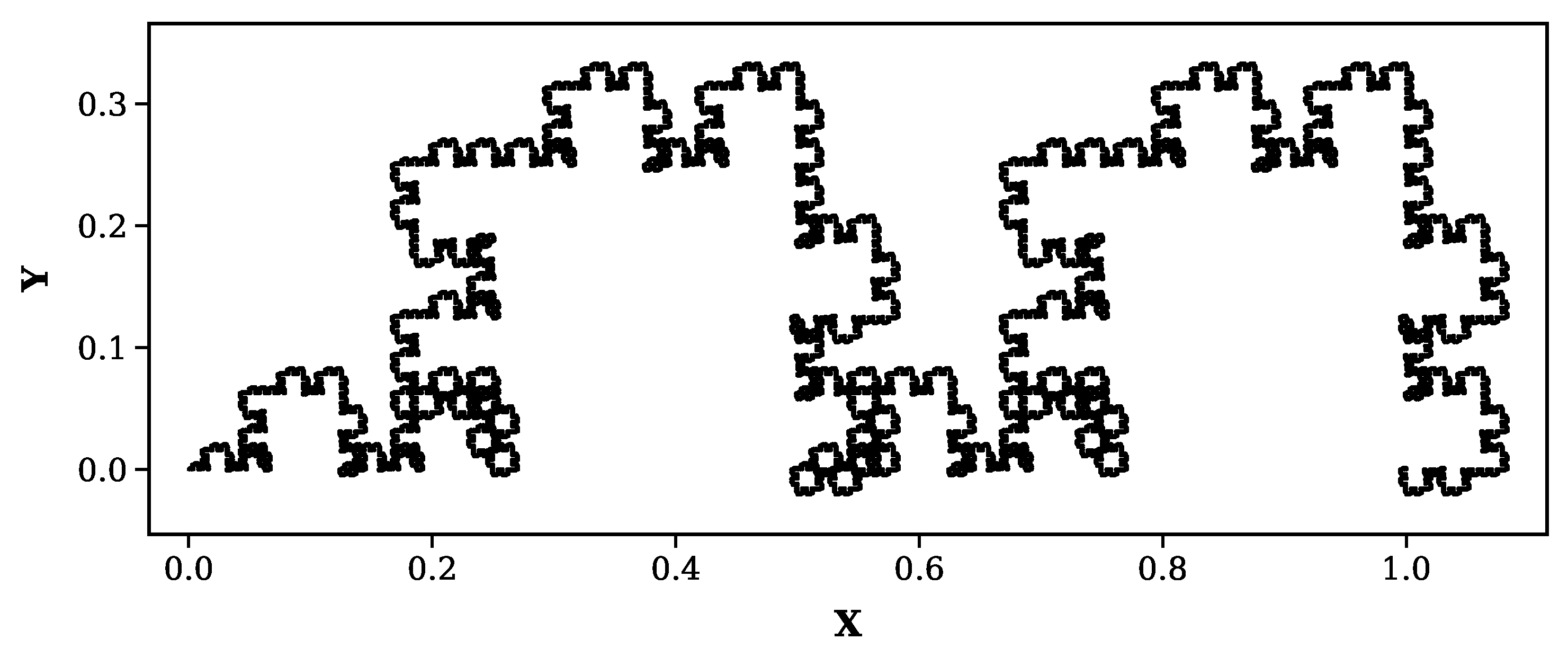 Preprints 173008 g002