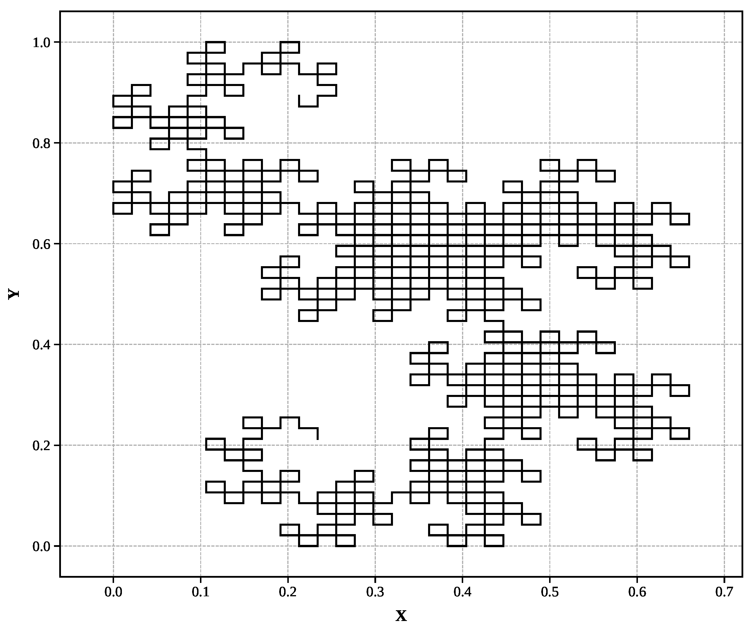 Preprints 173008 g005
