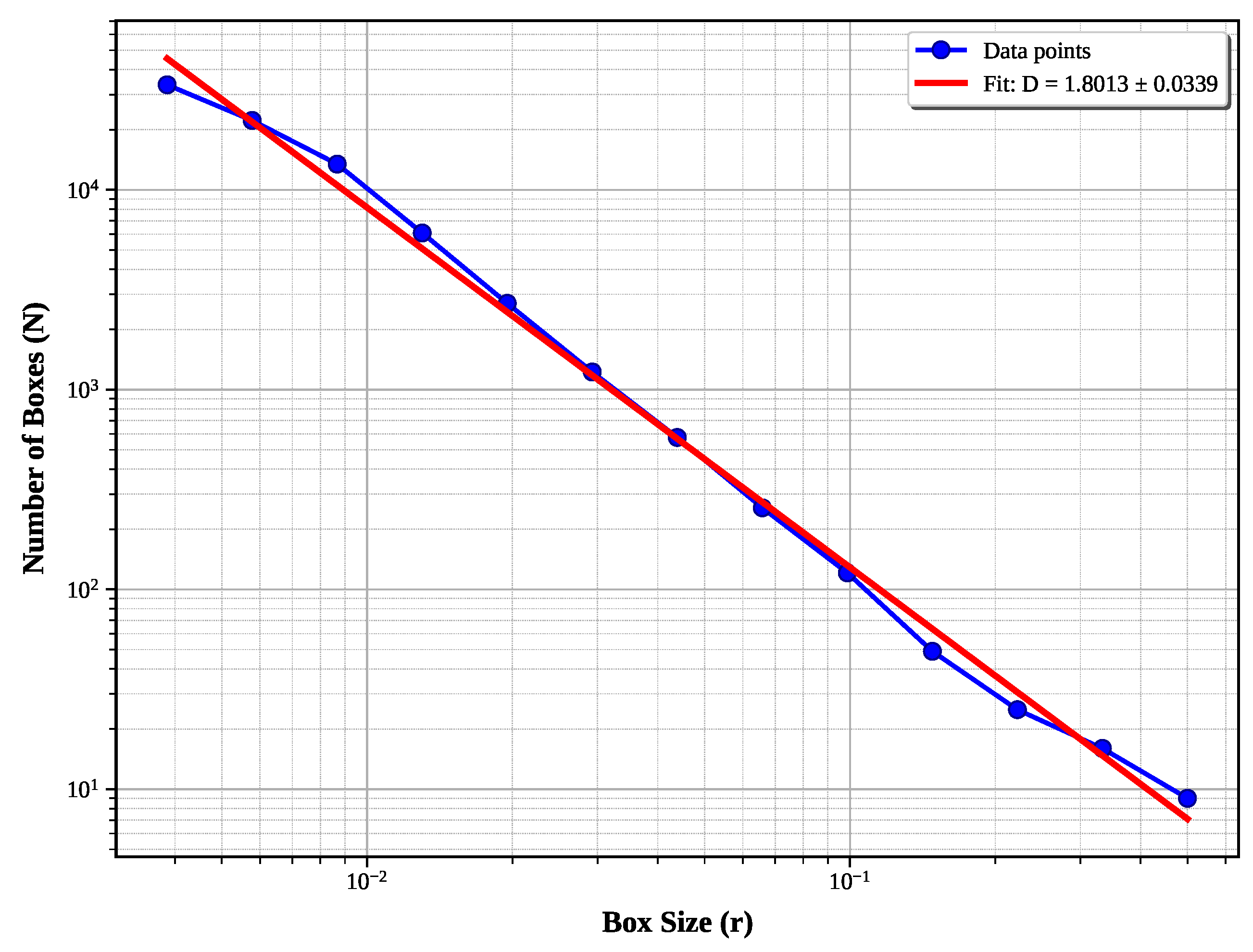 Preprints 173008 g006
