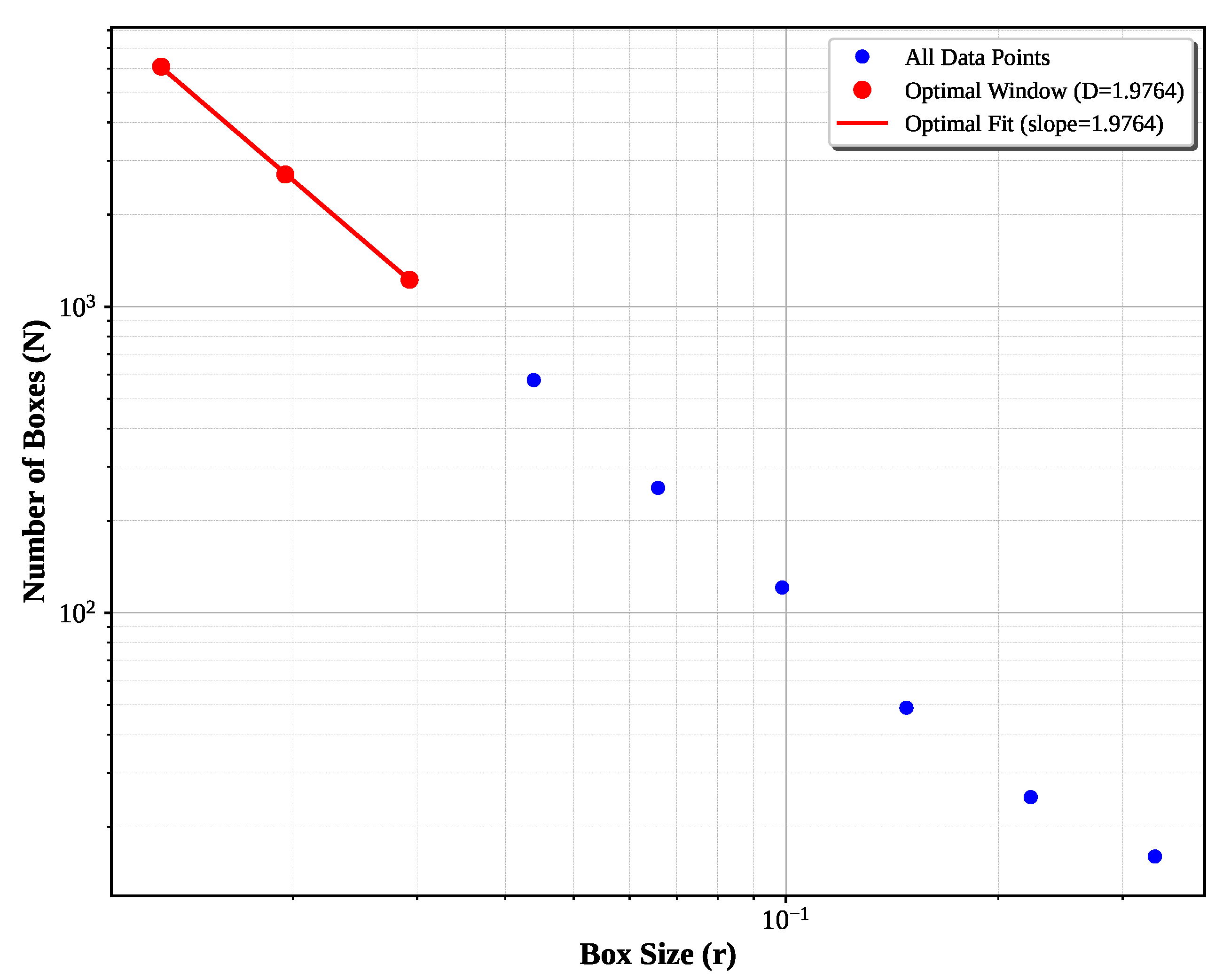 Preprints 173008 g007