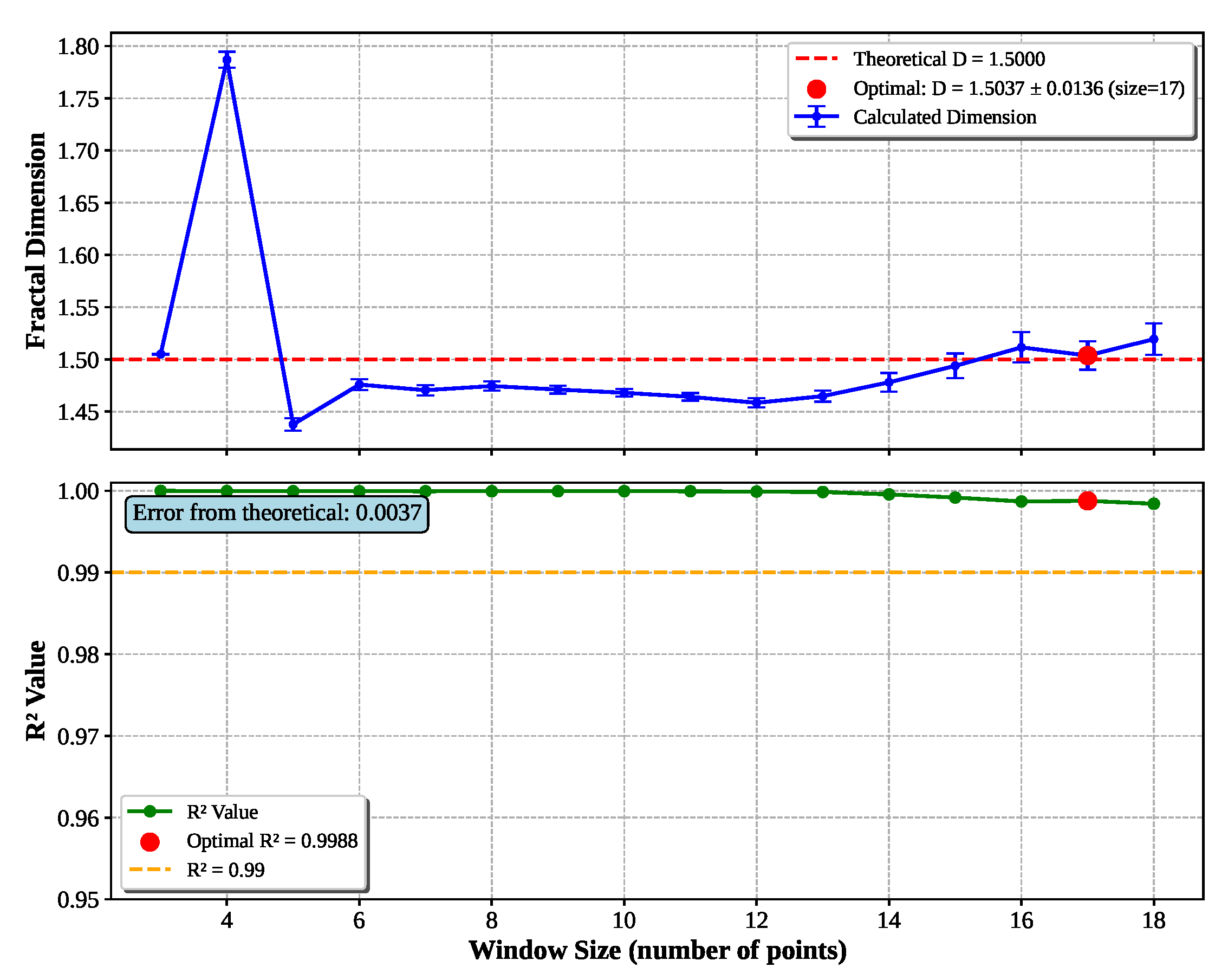 Preprints 173008 g009