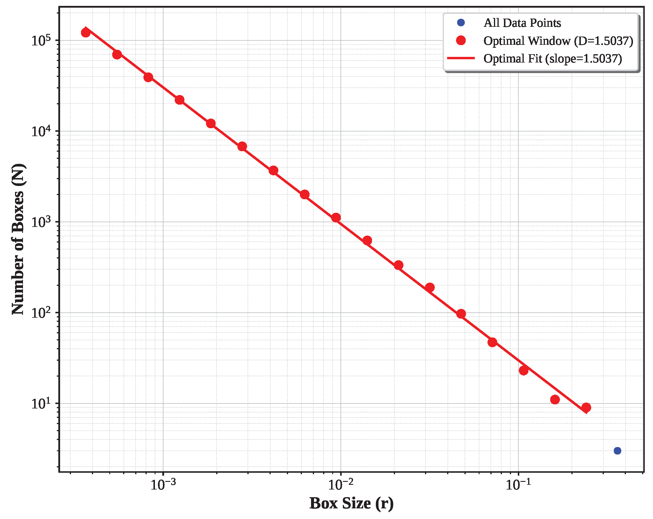 Preprints 173008 g010