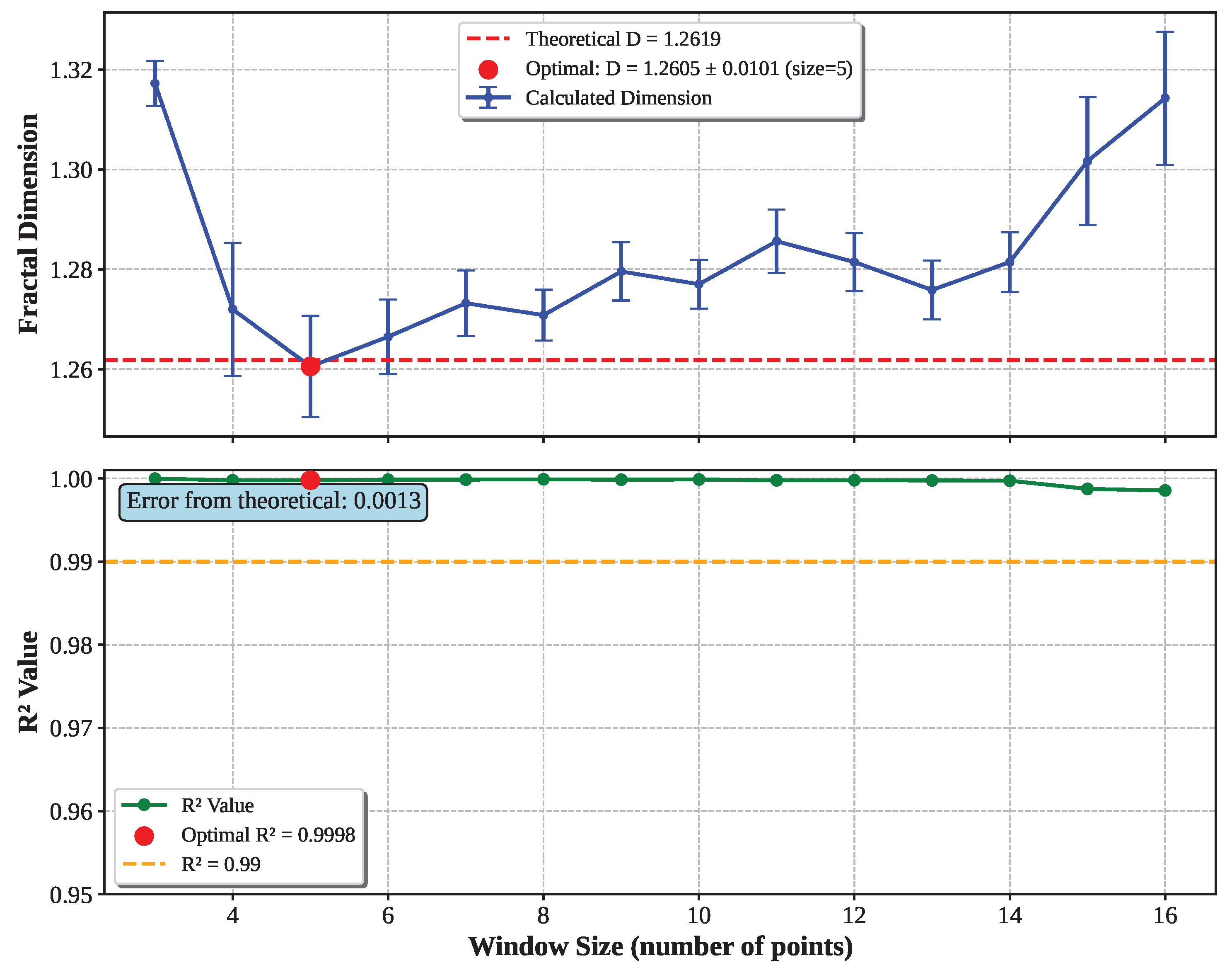 Preprints 173008 g011