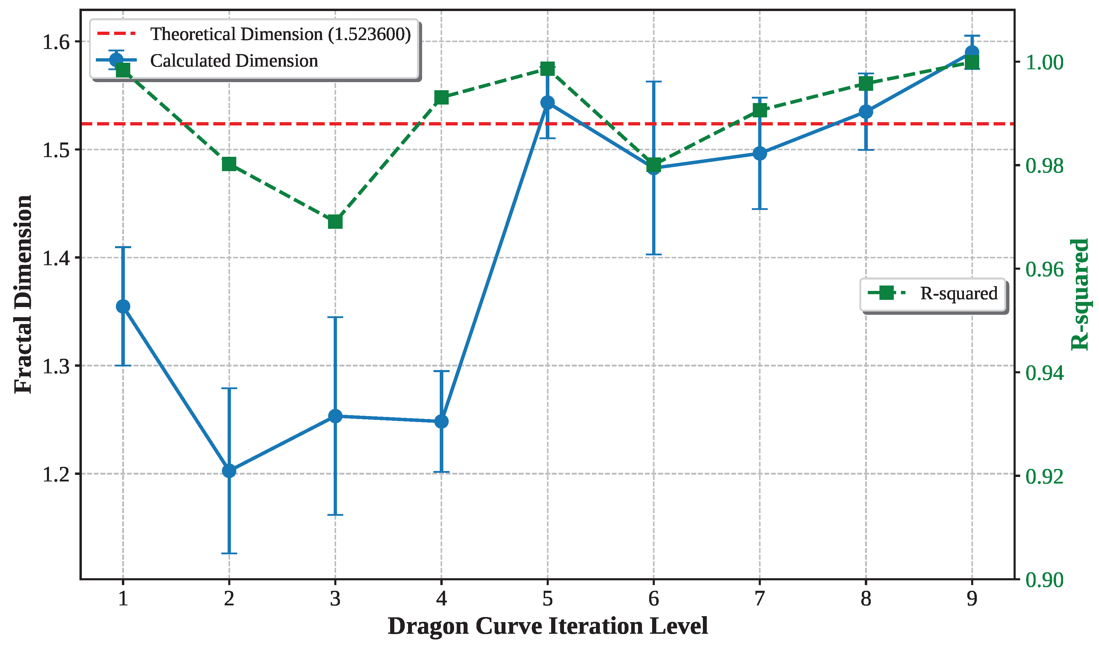 Preprints 173008 g012