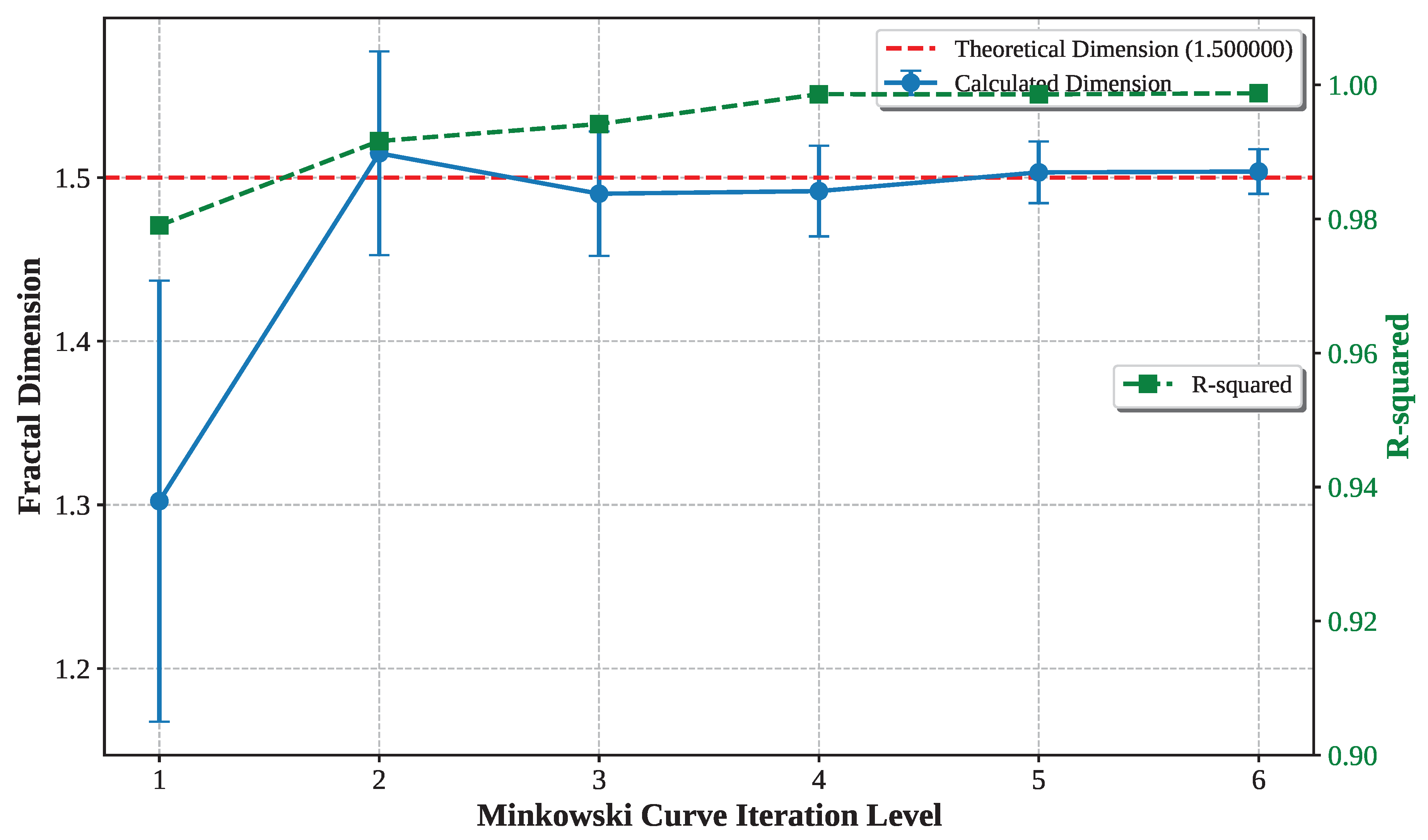 Preprints 173008 g013