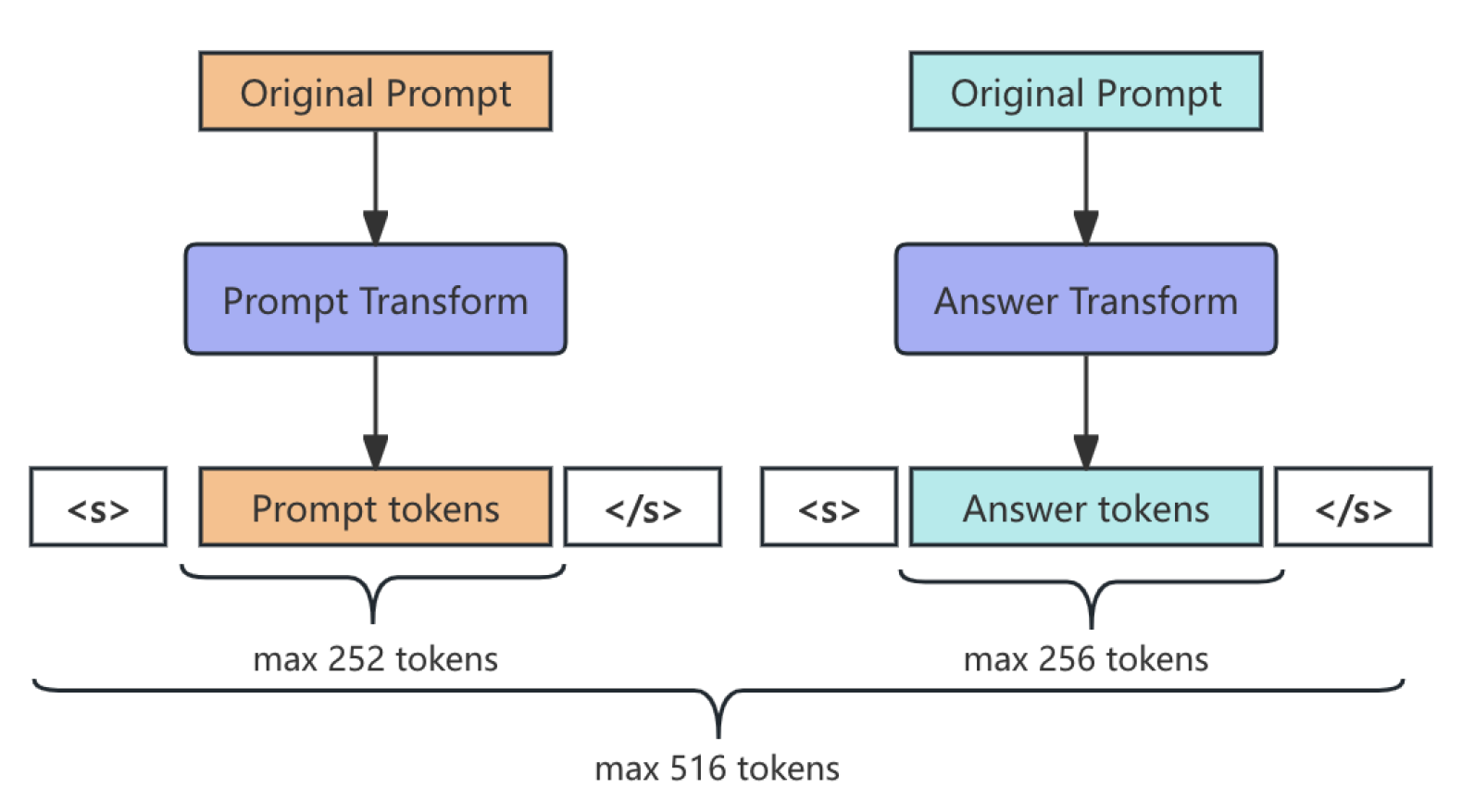 Preprints 154801 g002