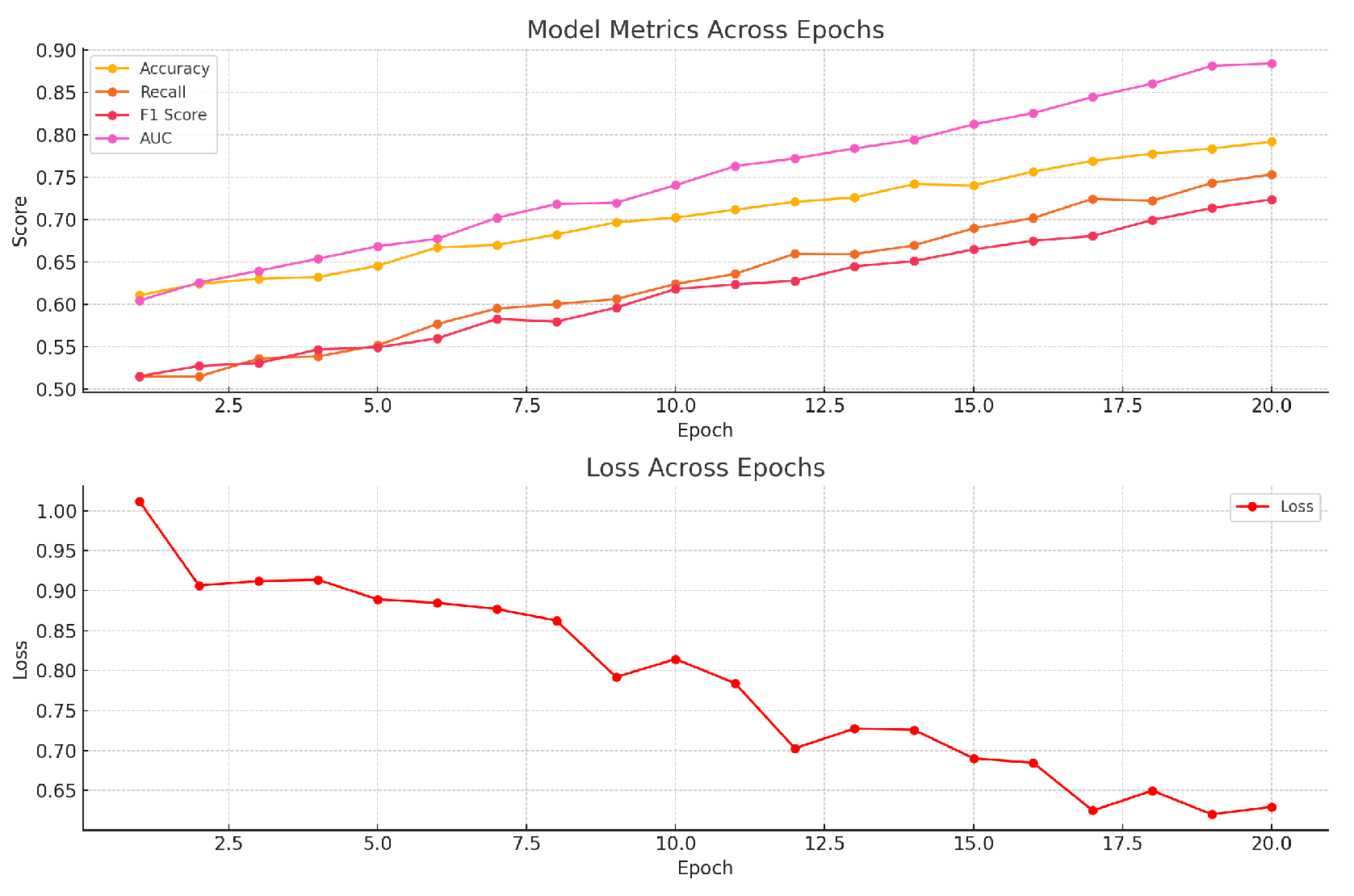 Preprints 154801 g003