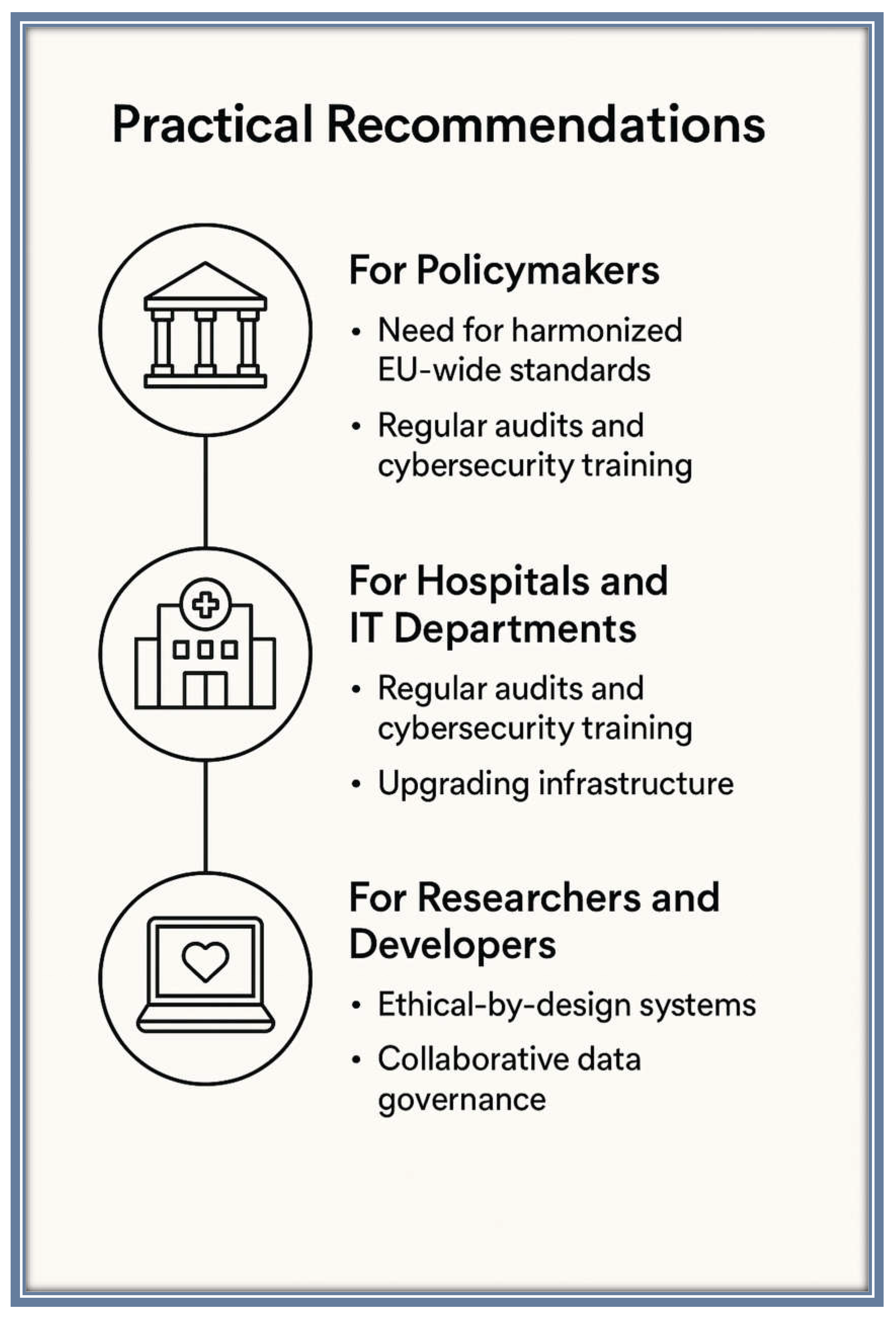 Preprints 156435 g002