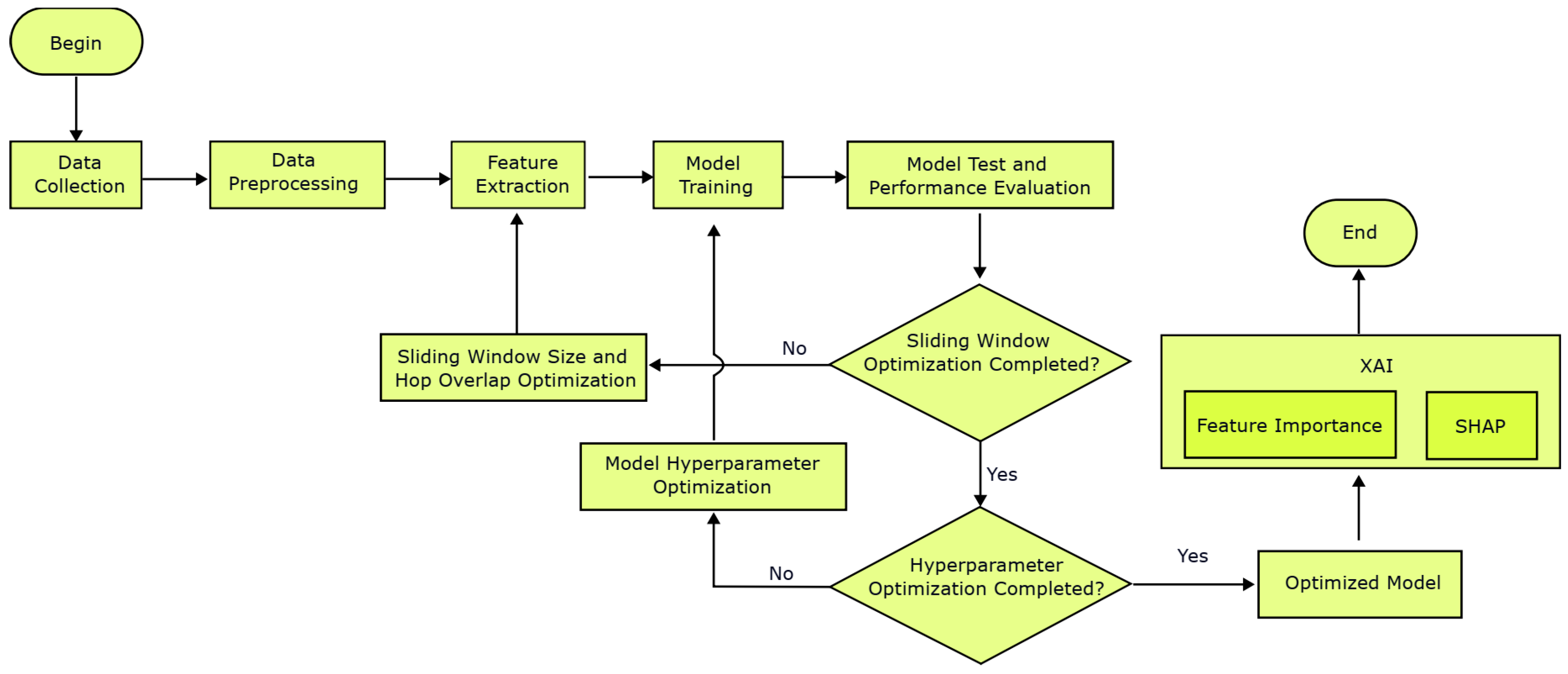 Preprints 142701 g001