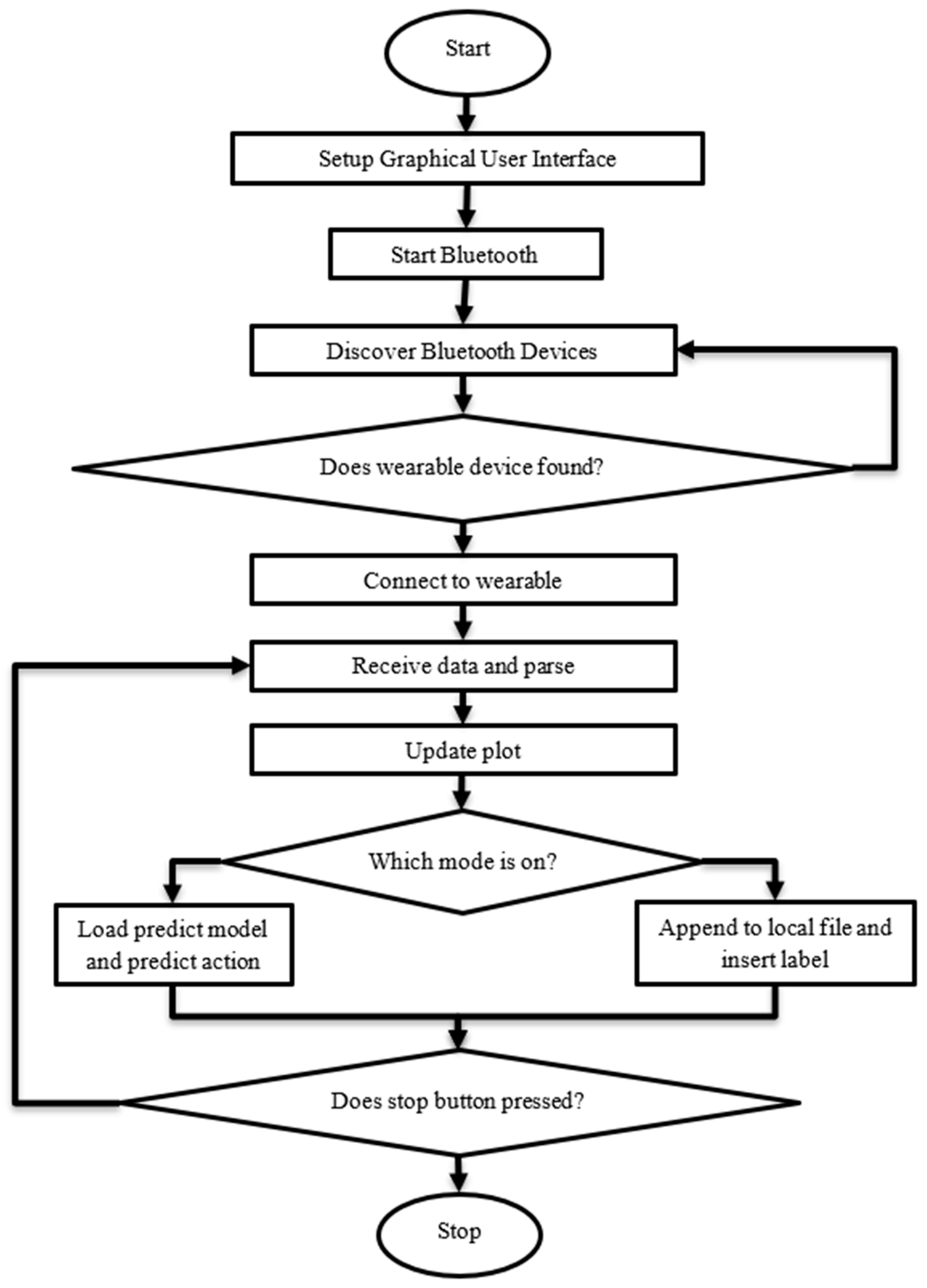 Preprints 142701 g004