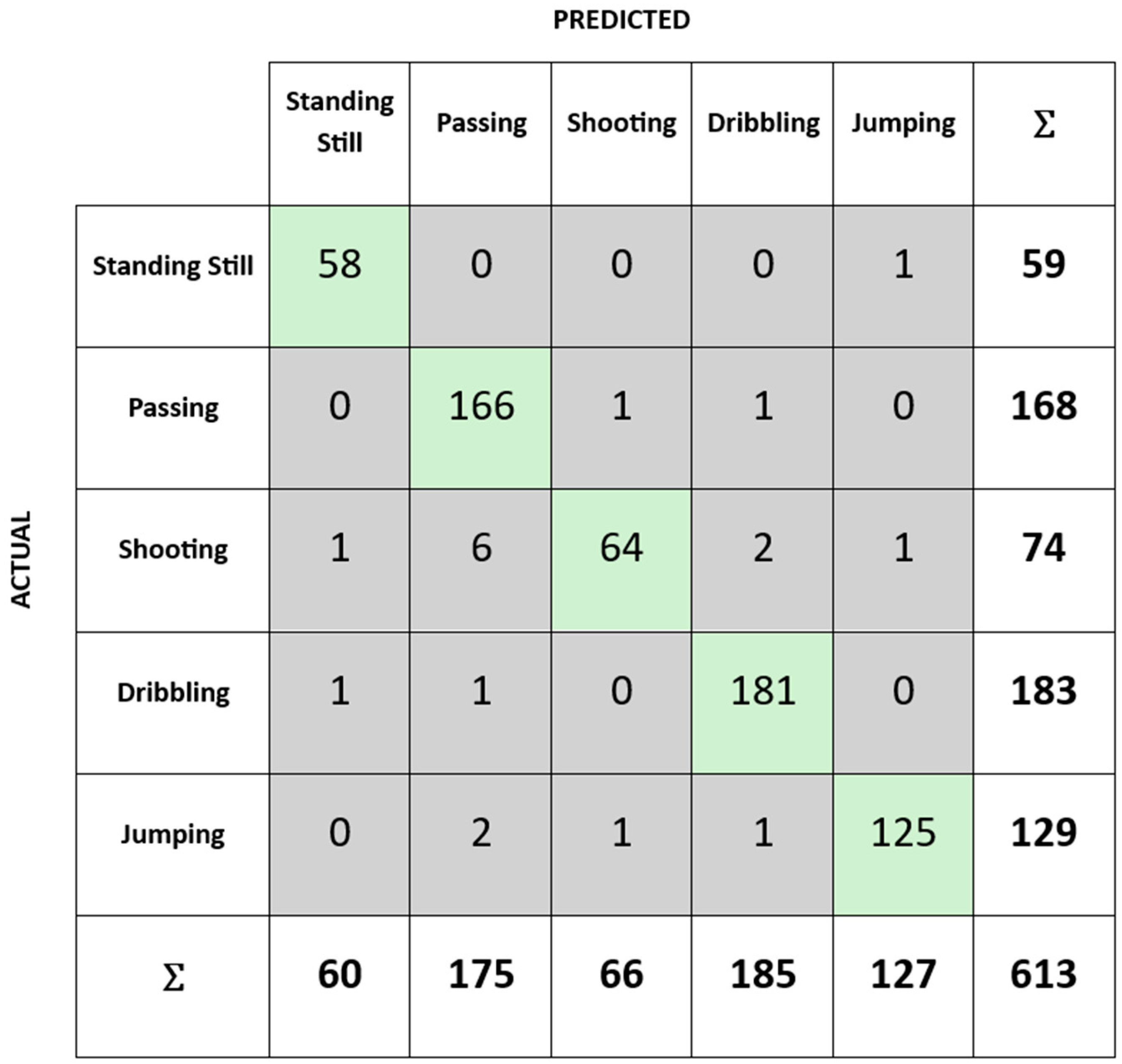 Preprints 142701 g007