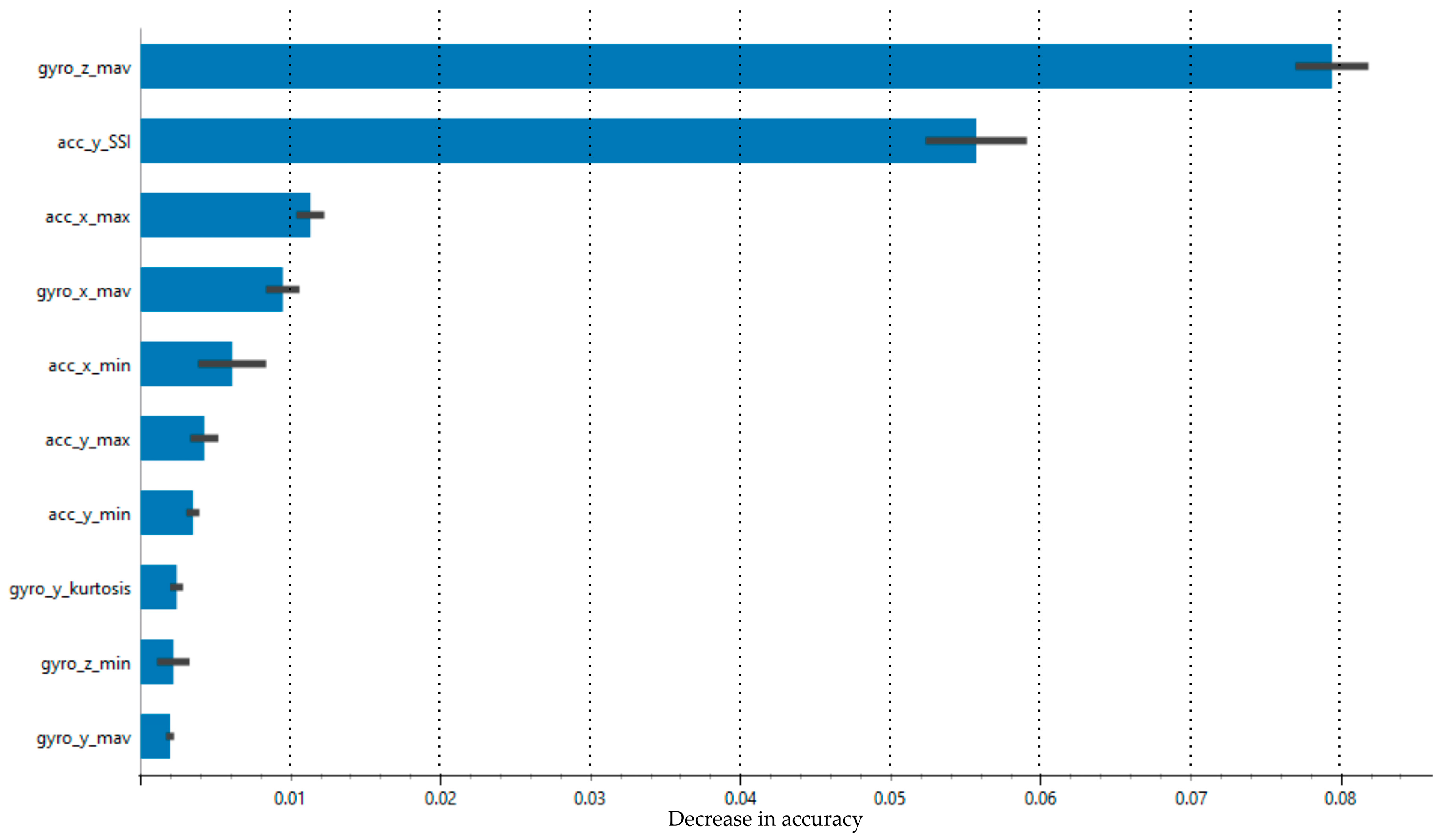 Preprints 142701 g008