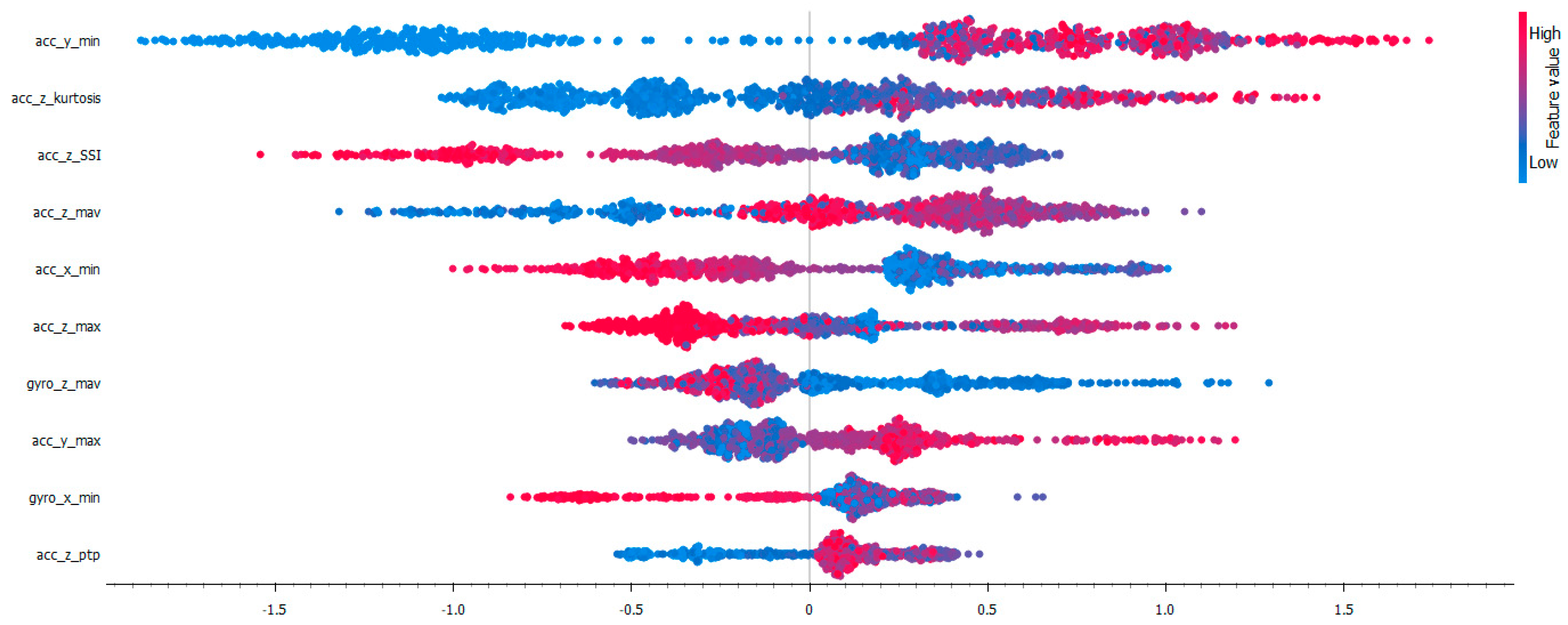 Preprints 142701 g010