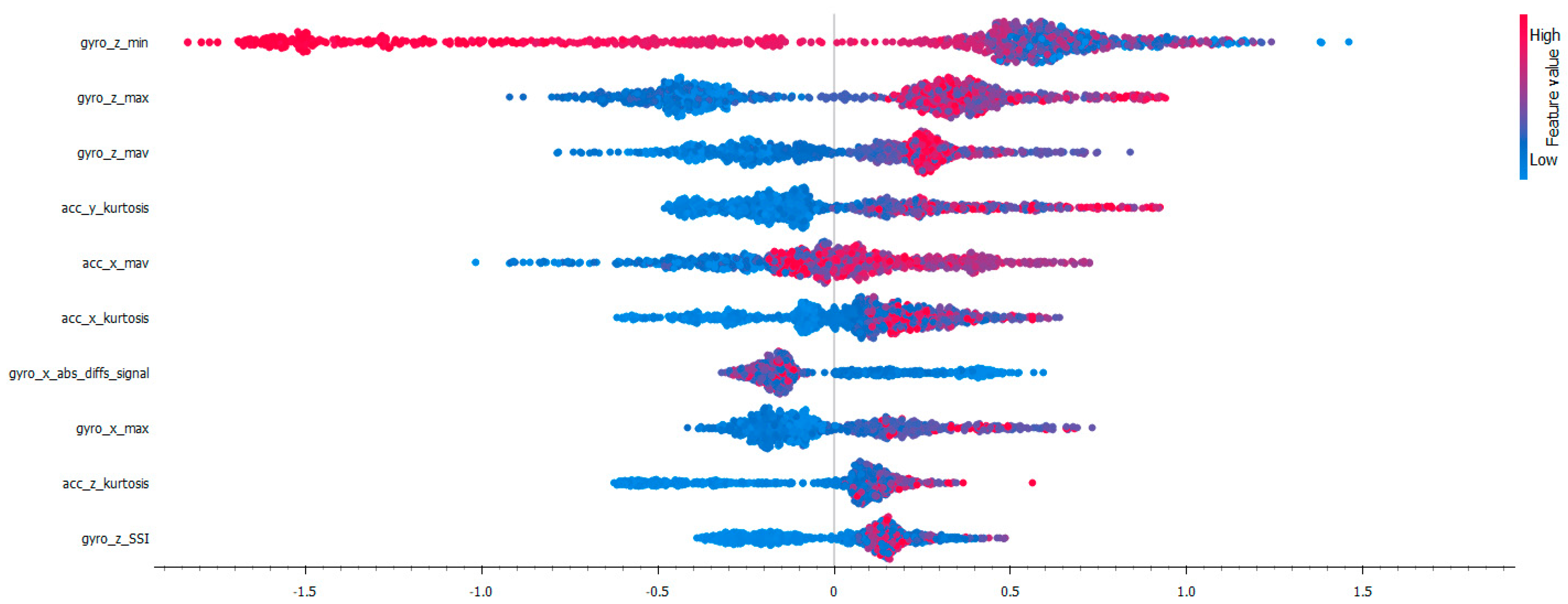 Preprints 142701 g011