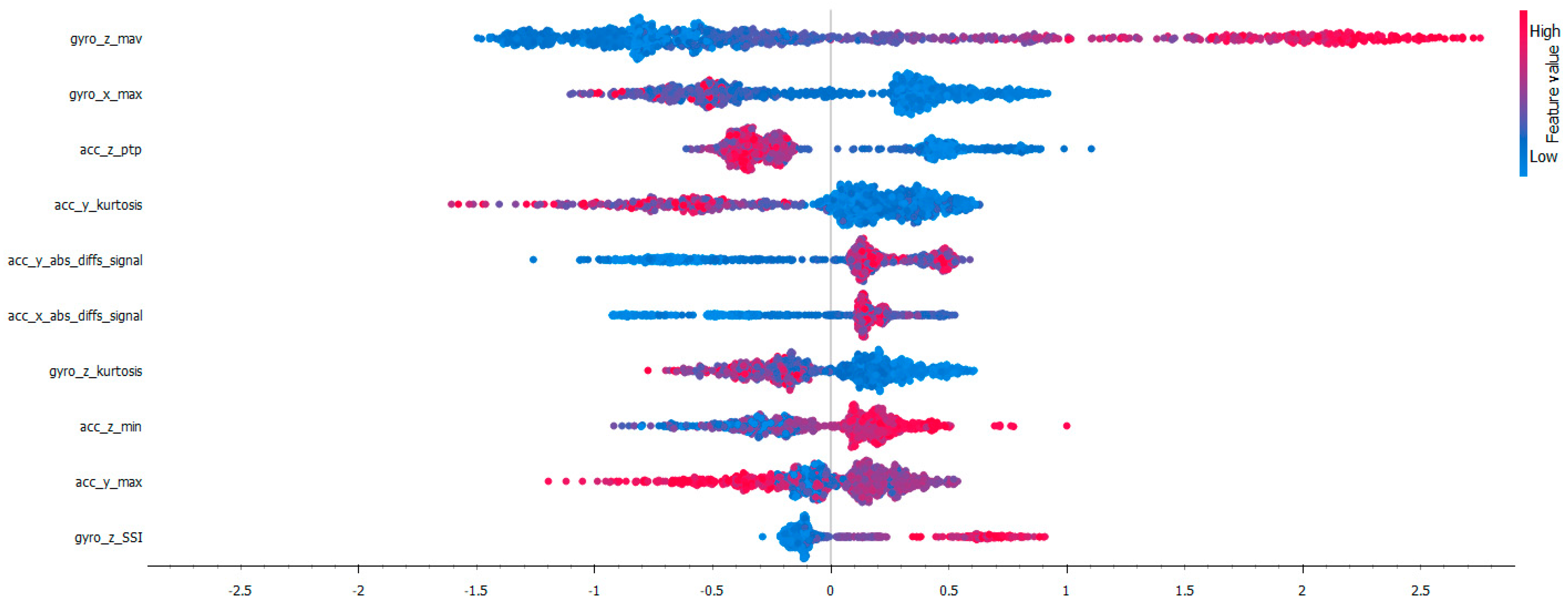 Preprints 142701 g012
