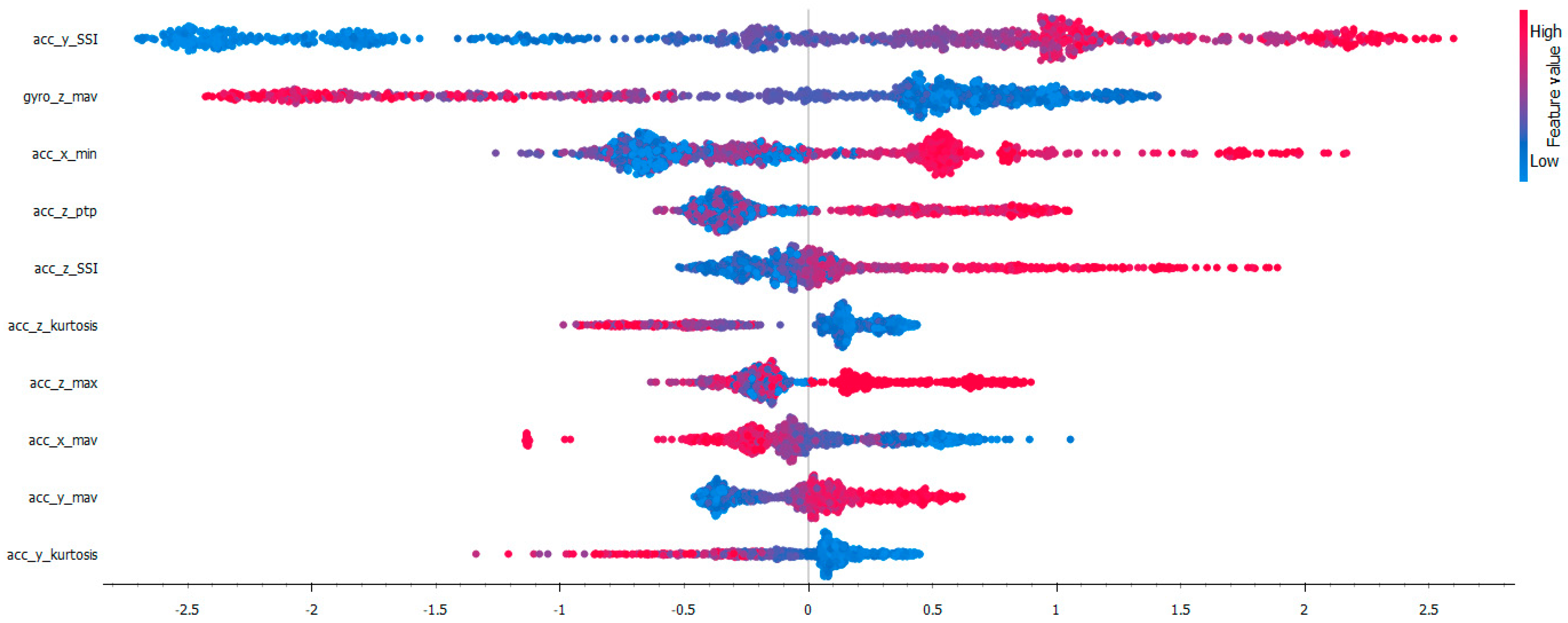 Preprints 142701 g013