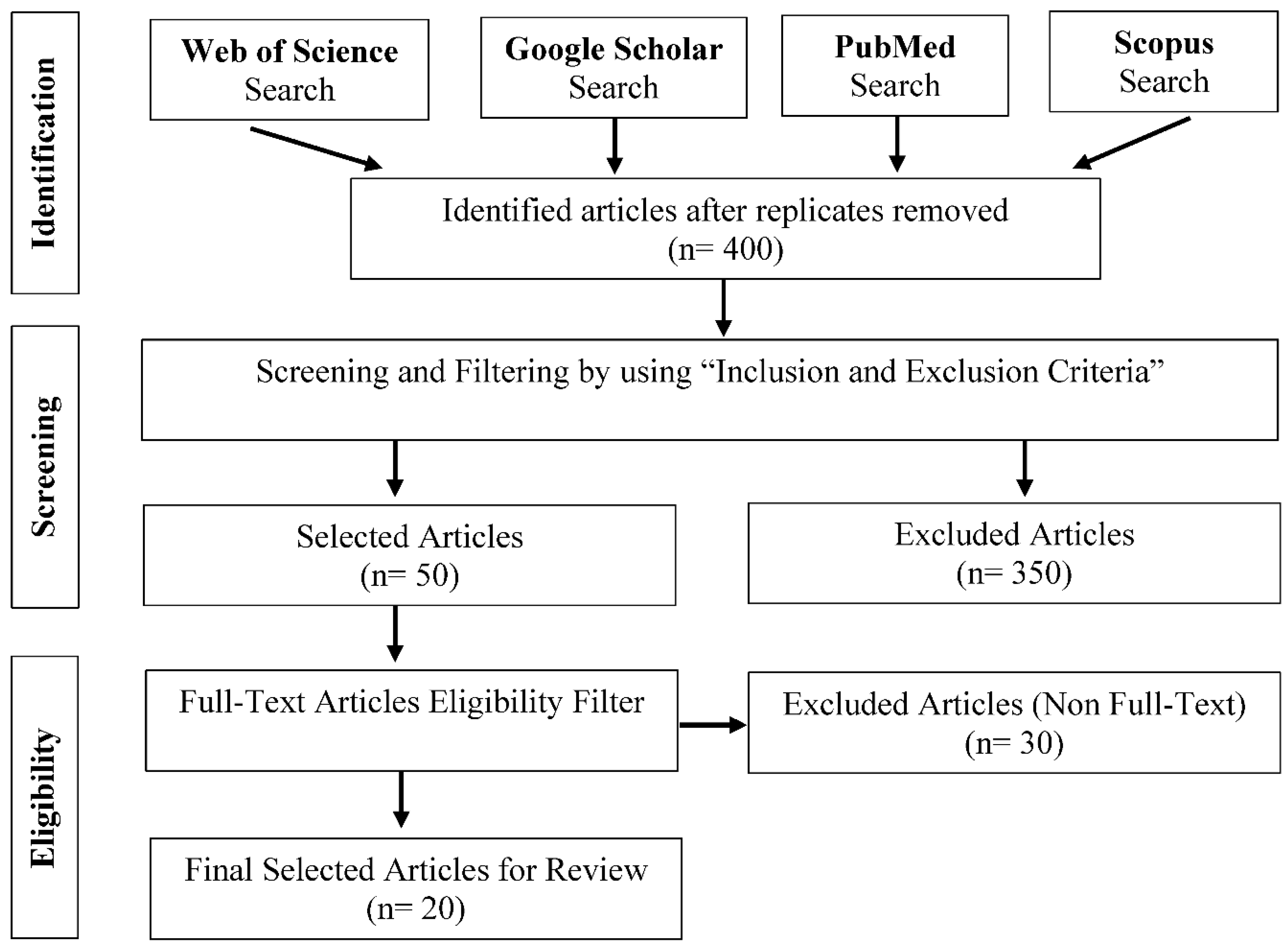 Preprints 163995 g001