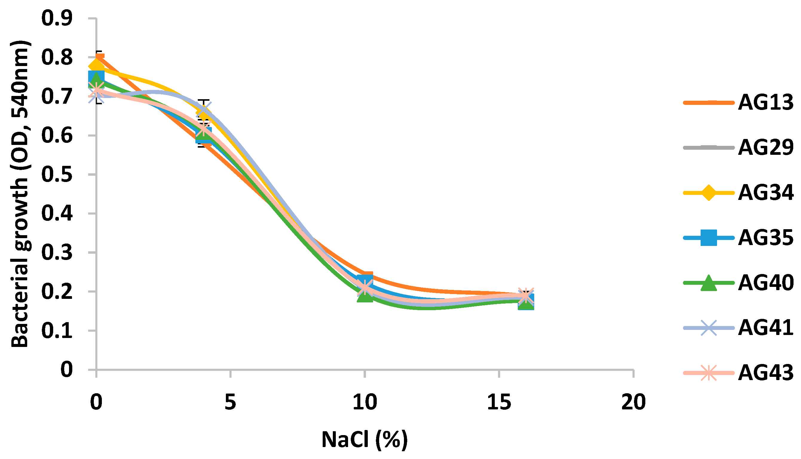 Preprints 160745 g003