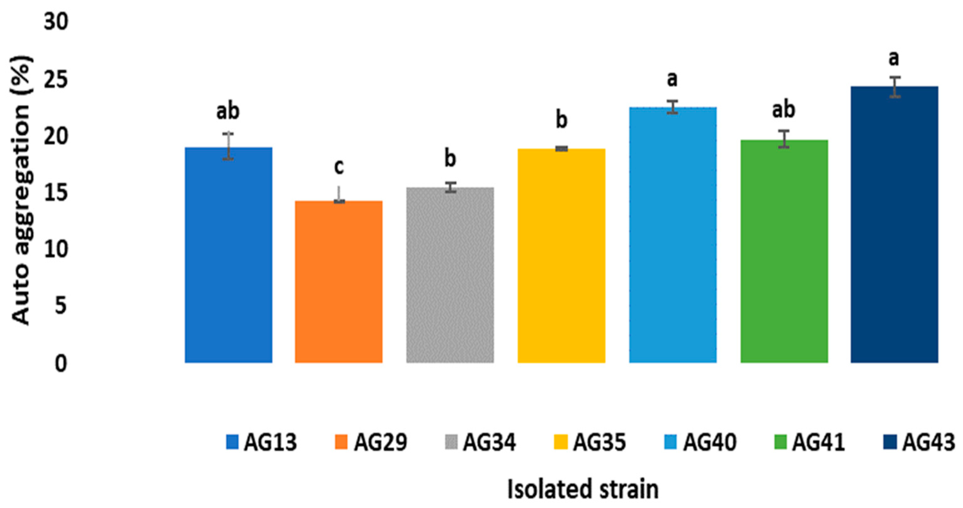 Preprints 160745 g006