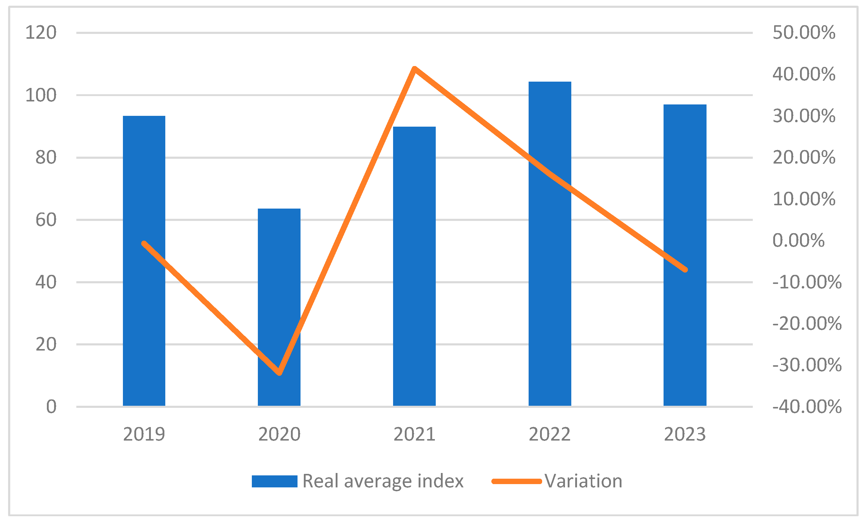 Preprints 117416 g001