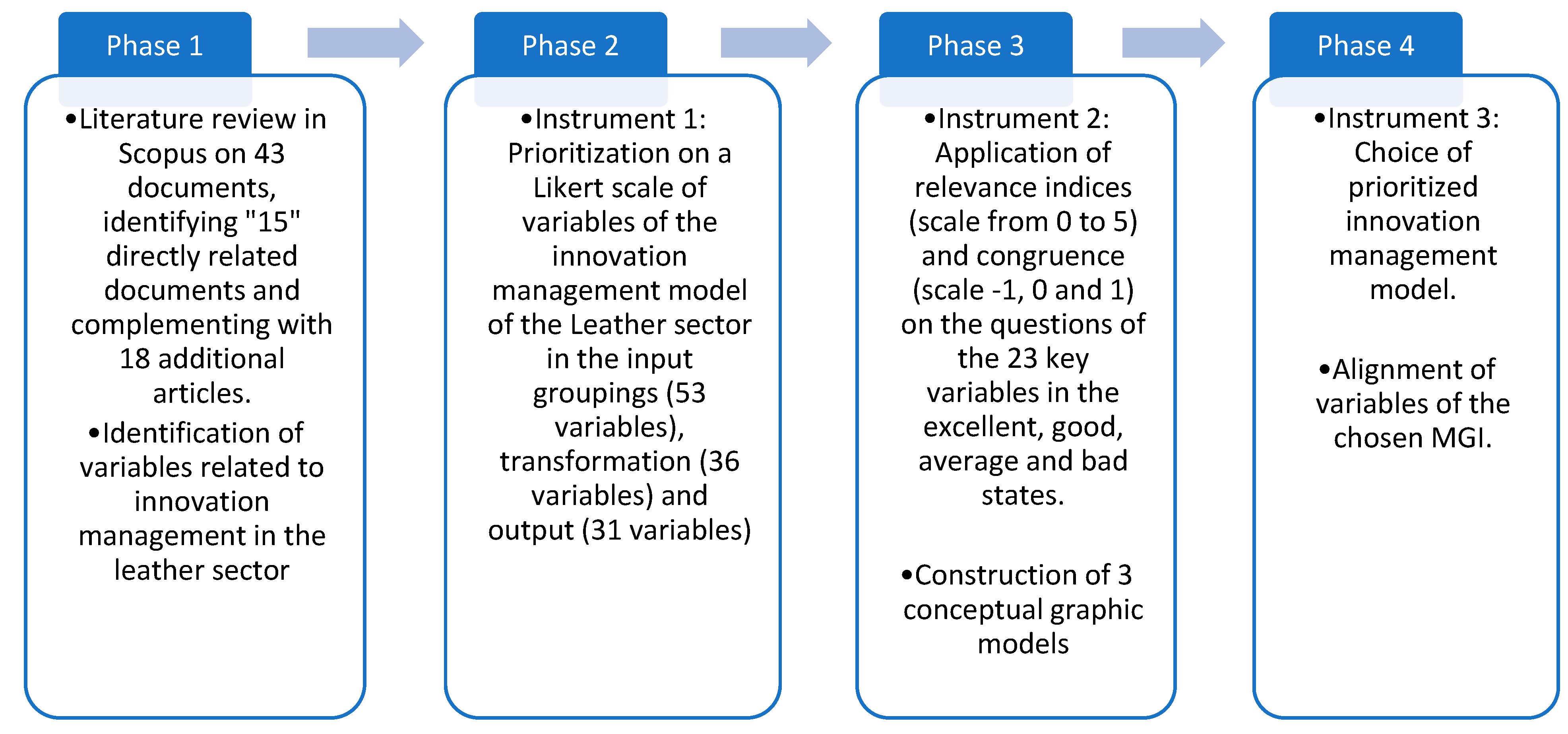 Preprints 117416 g002