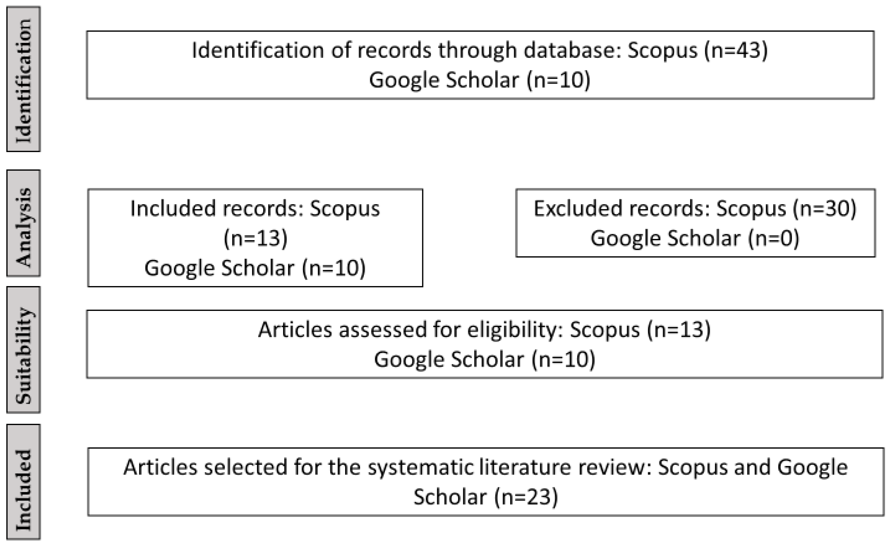 Preprints 117416 g003