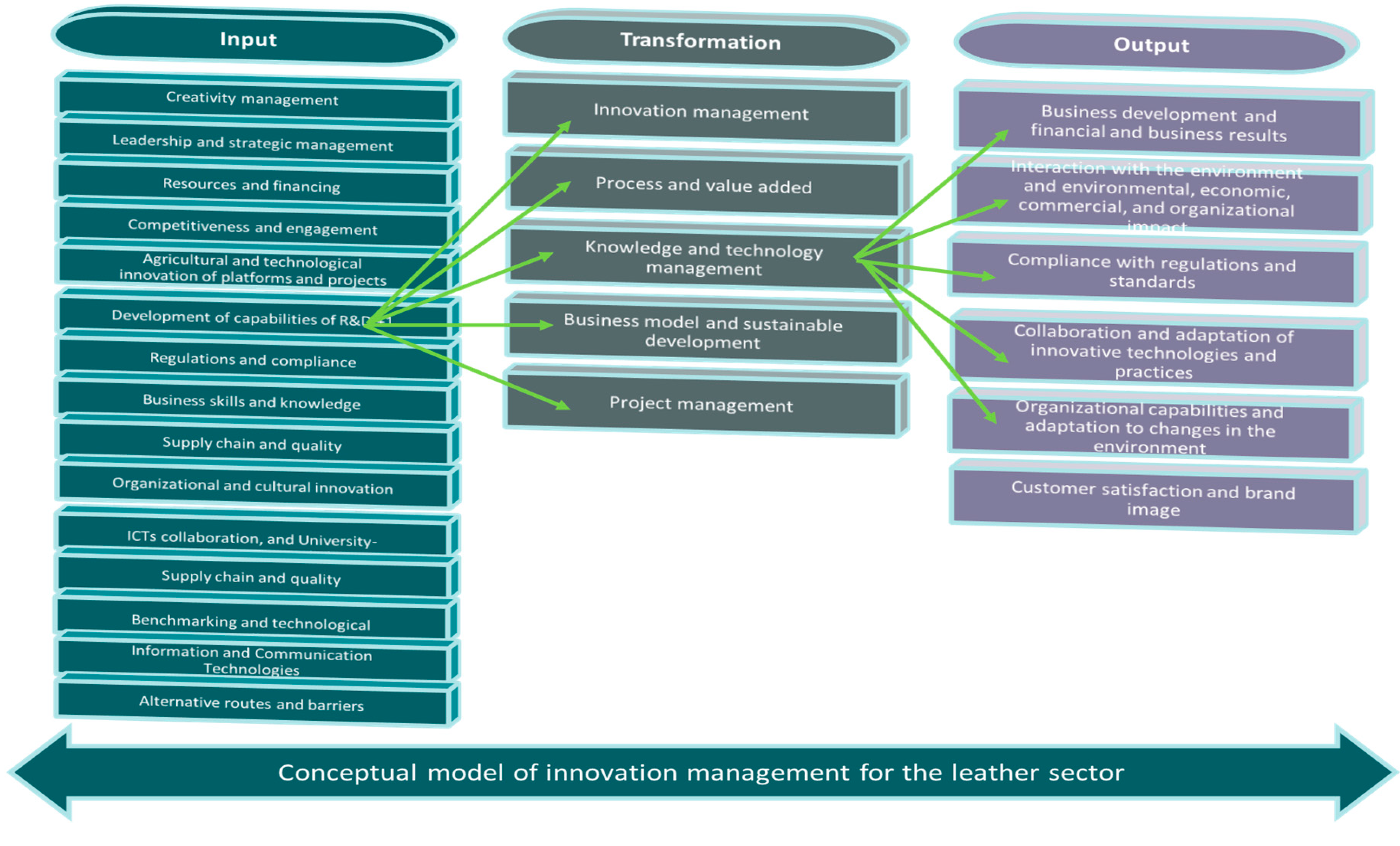 Preprints 117416 g004