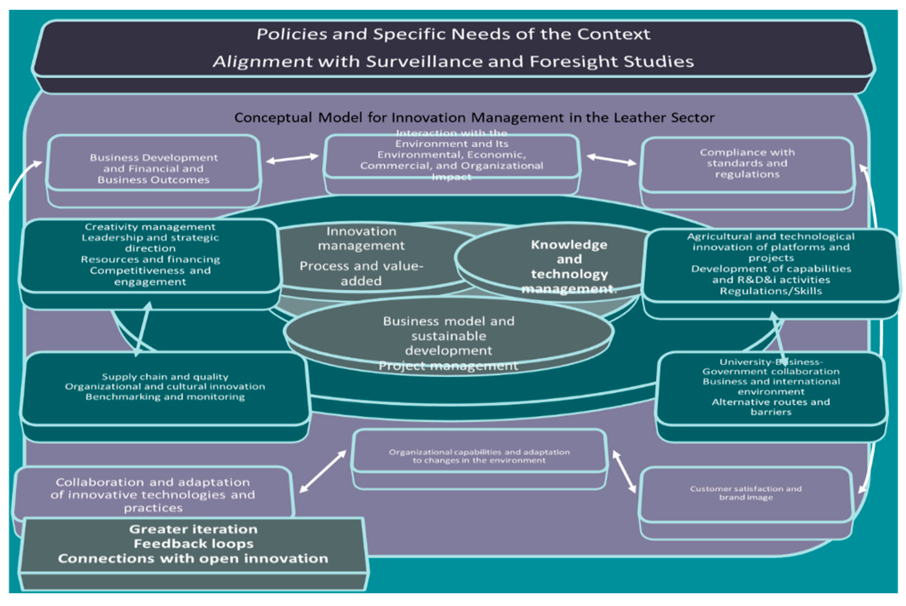 Preprints 117416 g006