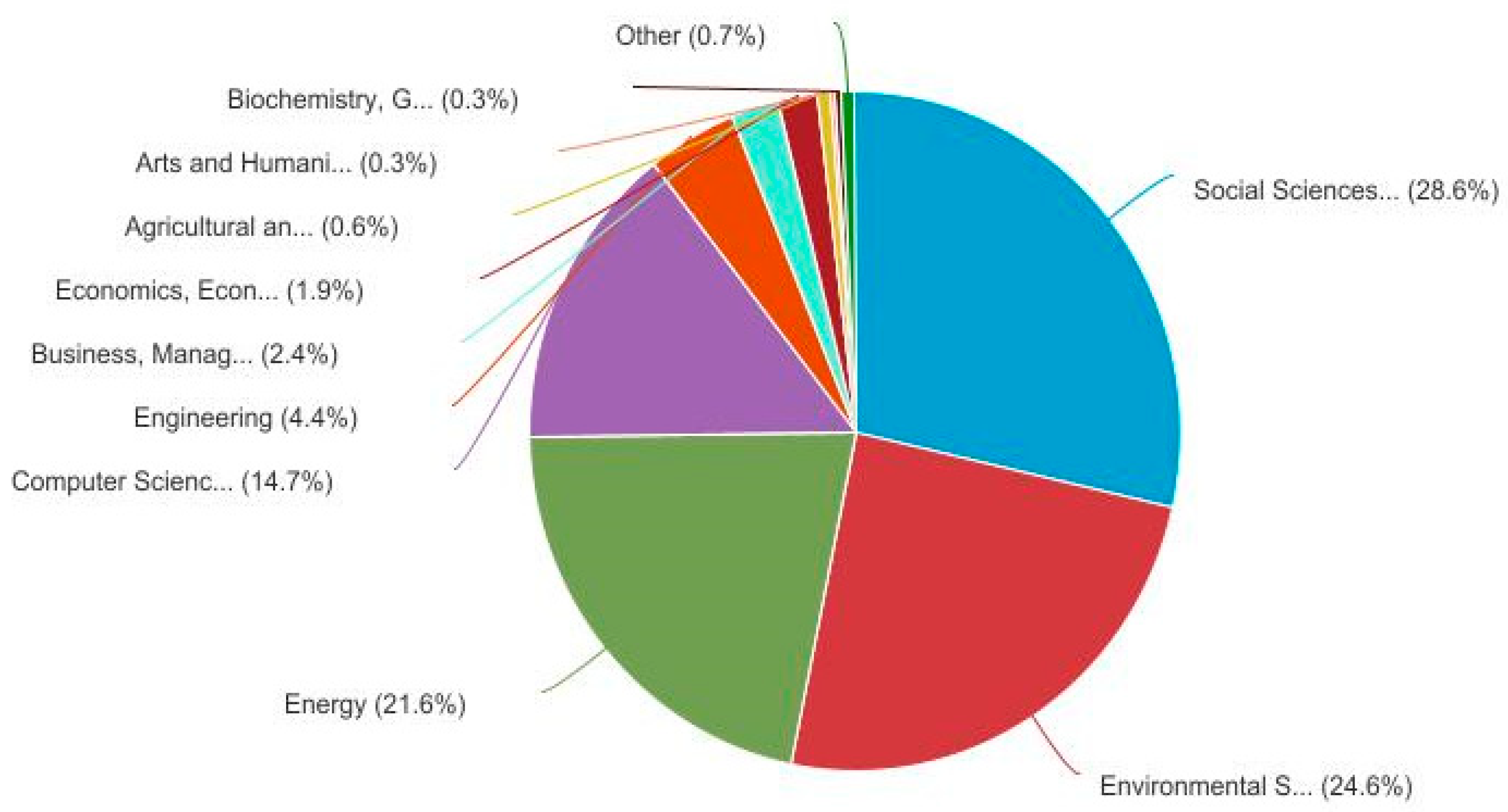 Preprints 117416 g007
