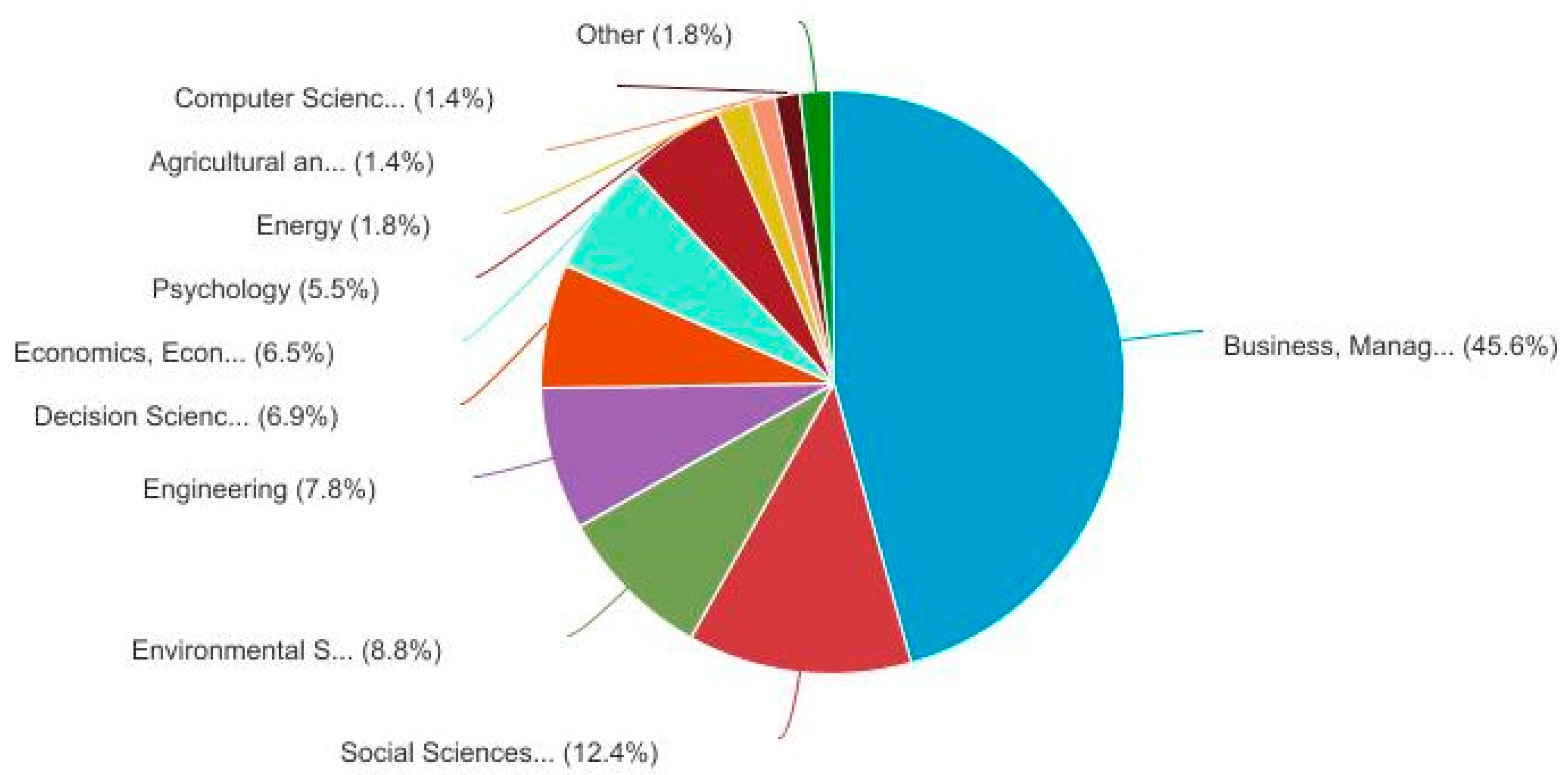 Preprints 117416 g008