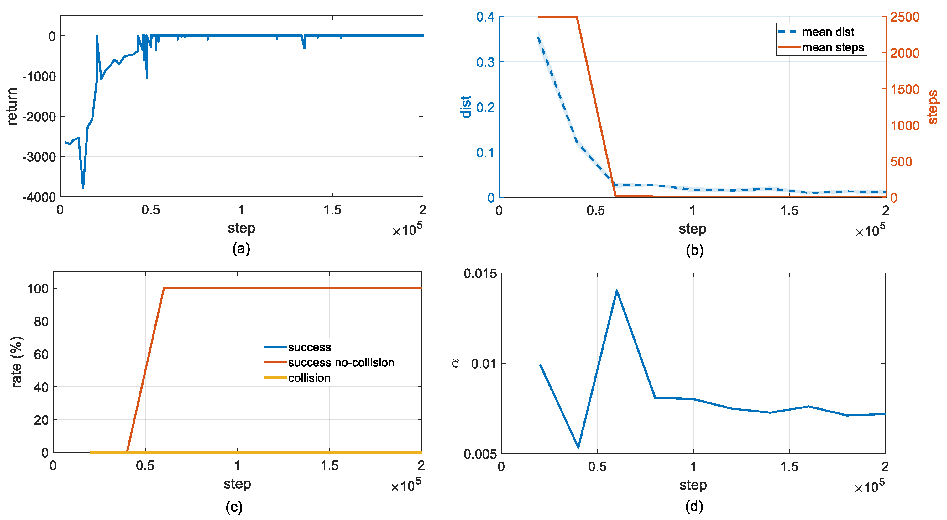 Preprints 200631 g004