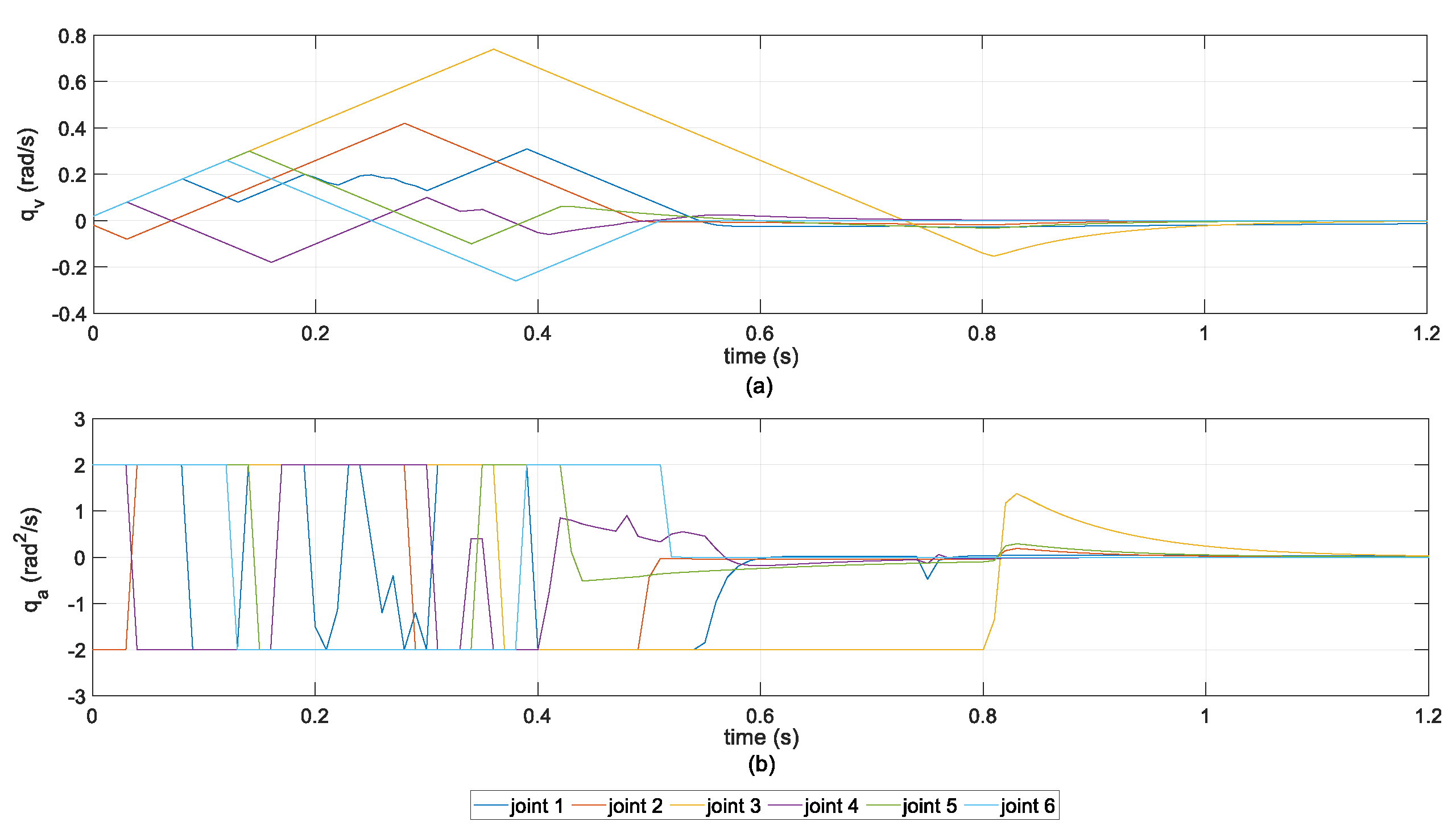 Preprints 200631 g006