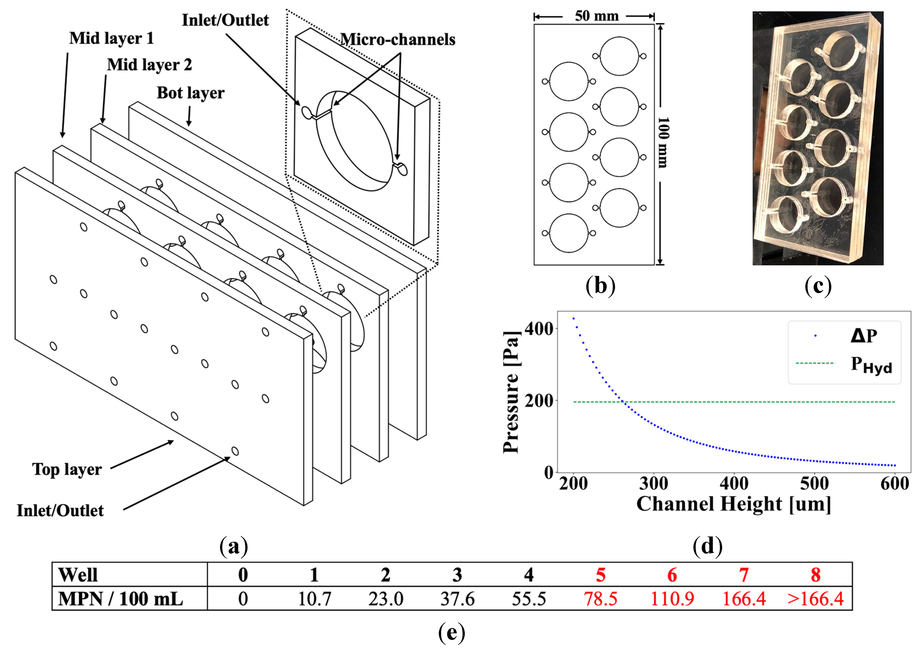 Preprints 144145 g001