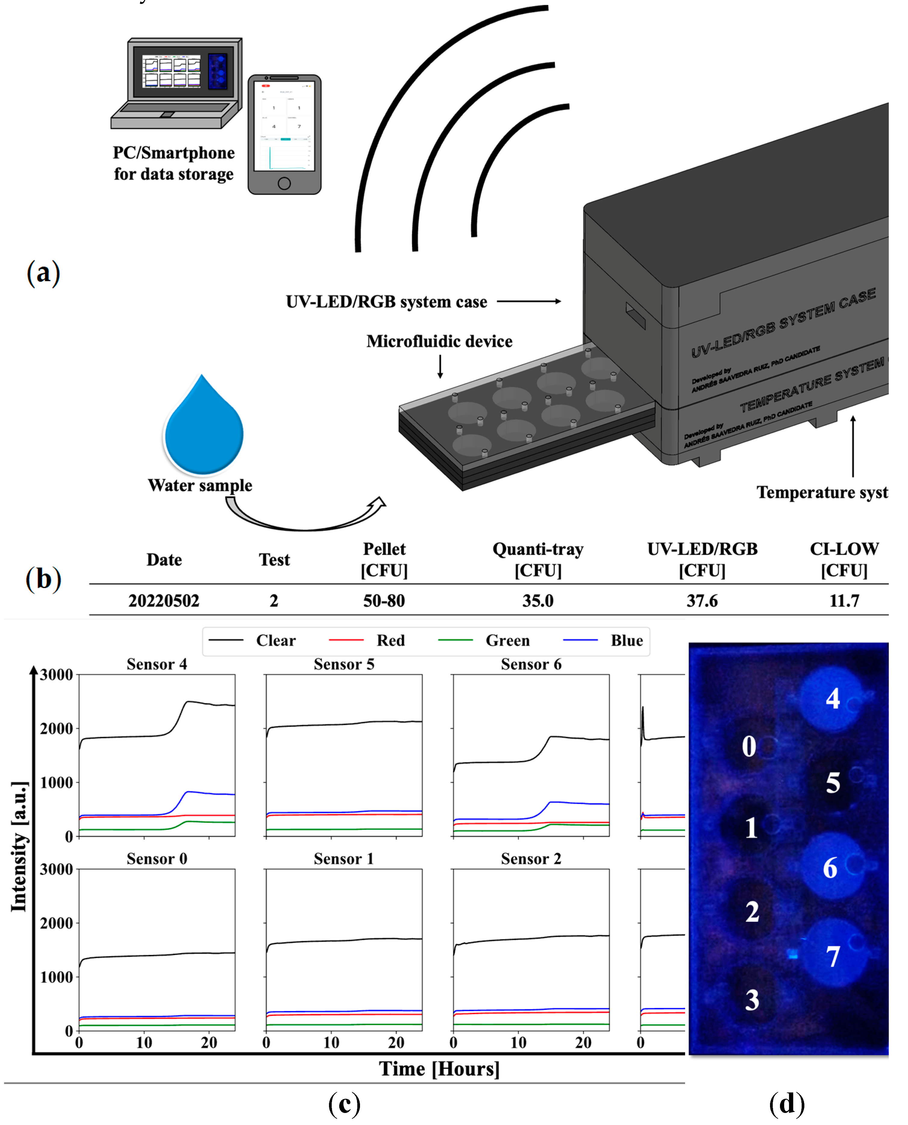 Preprints 144145 g003