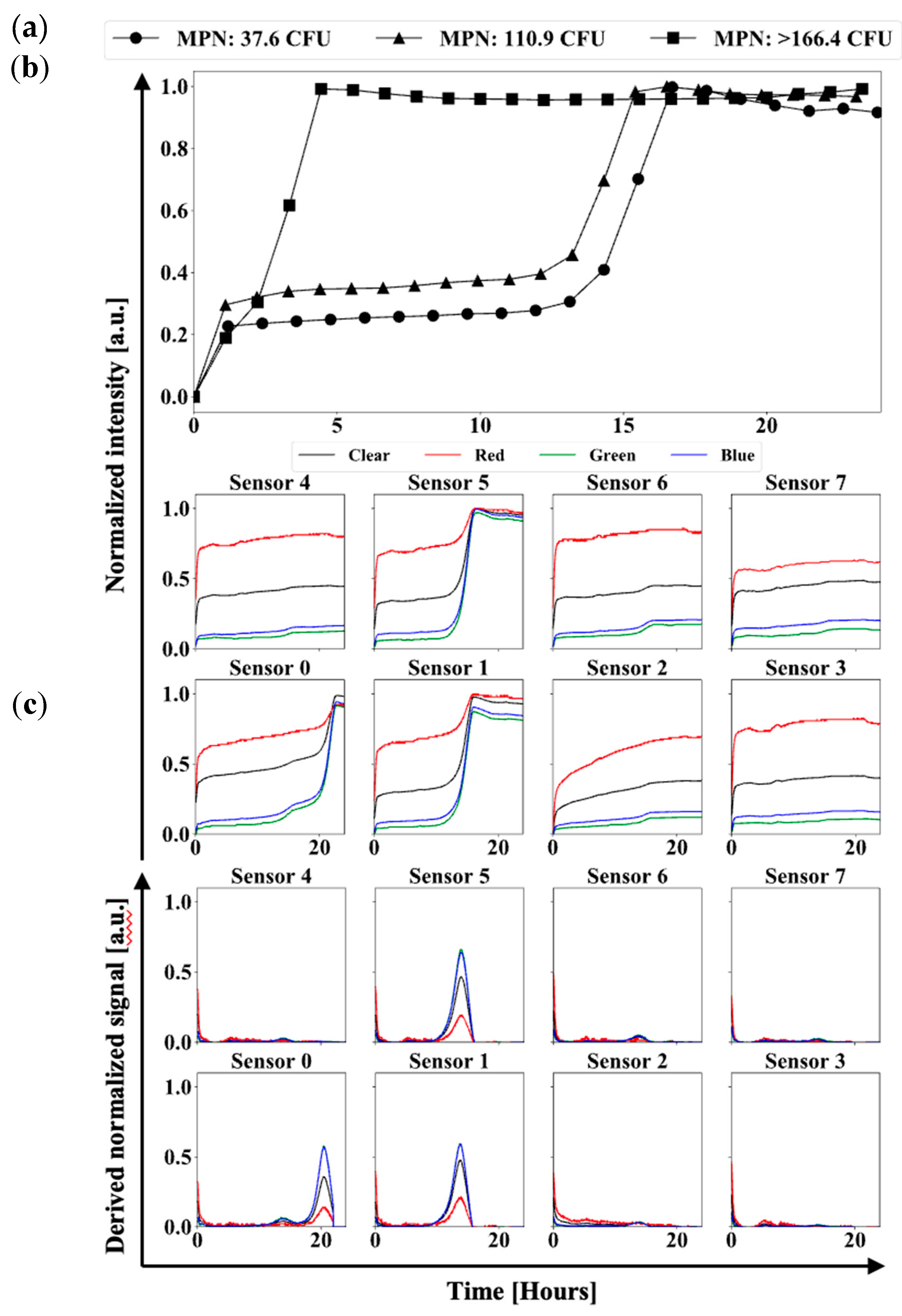 Preprints 144145 g004