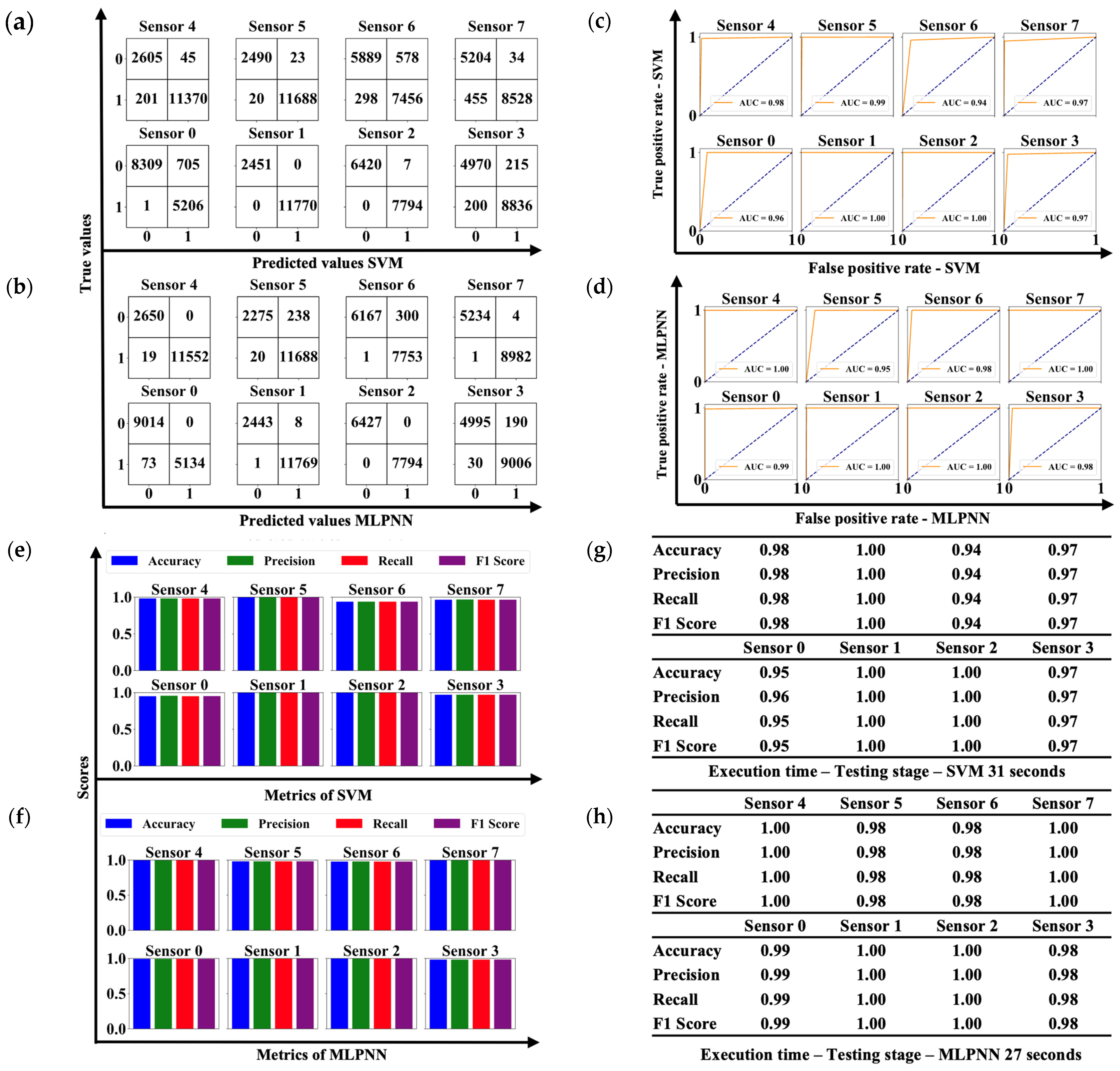 Preprints 144145 g005