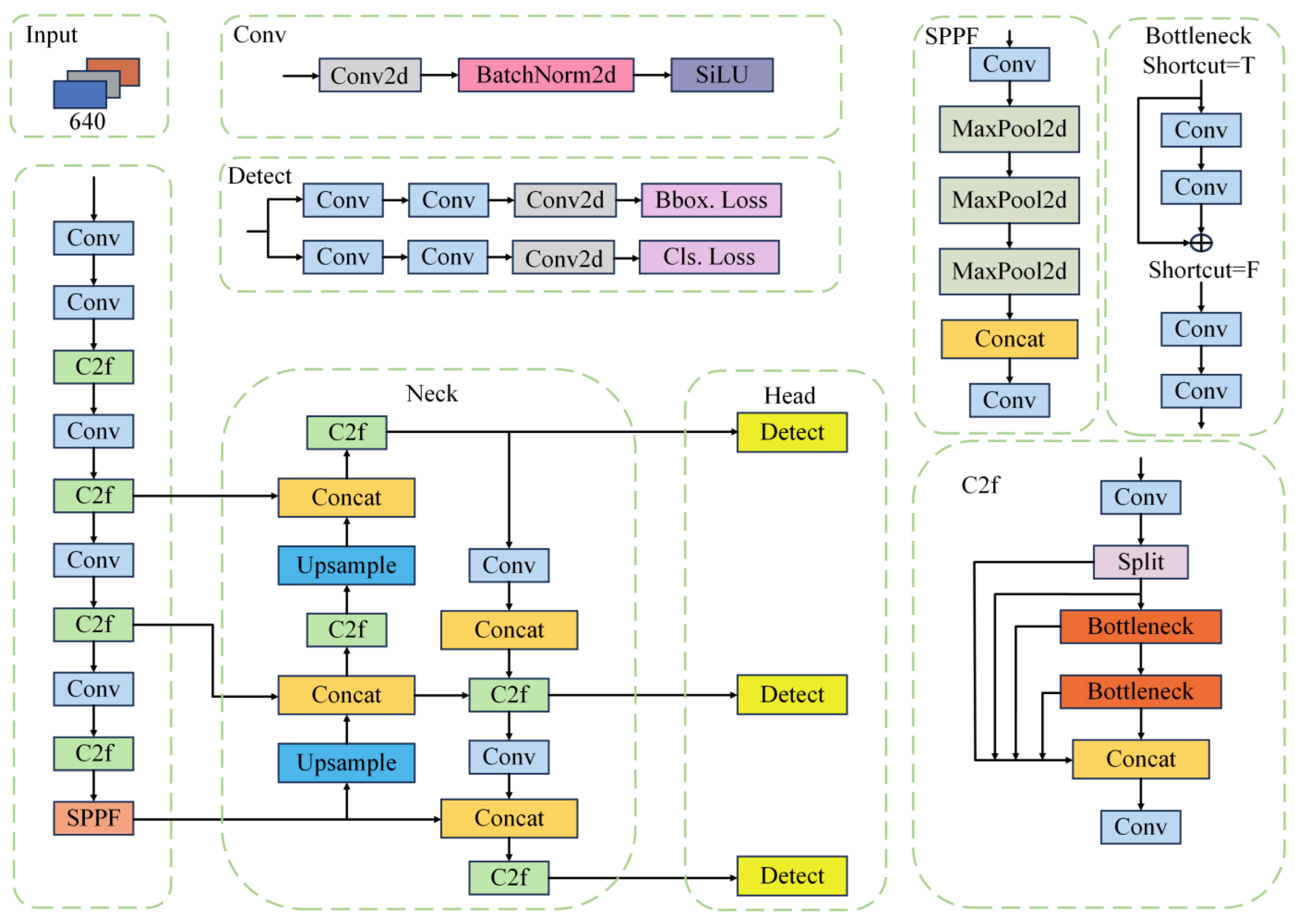 Preprints 197884 g001