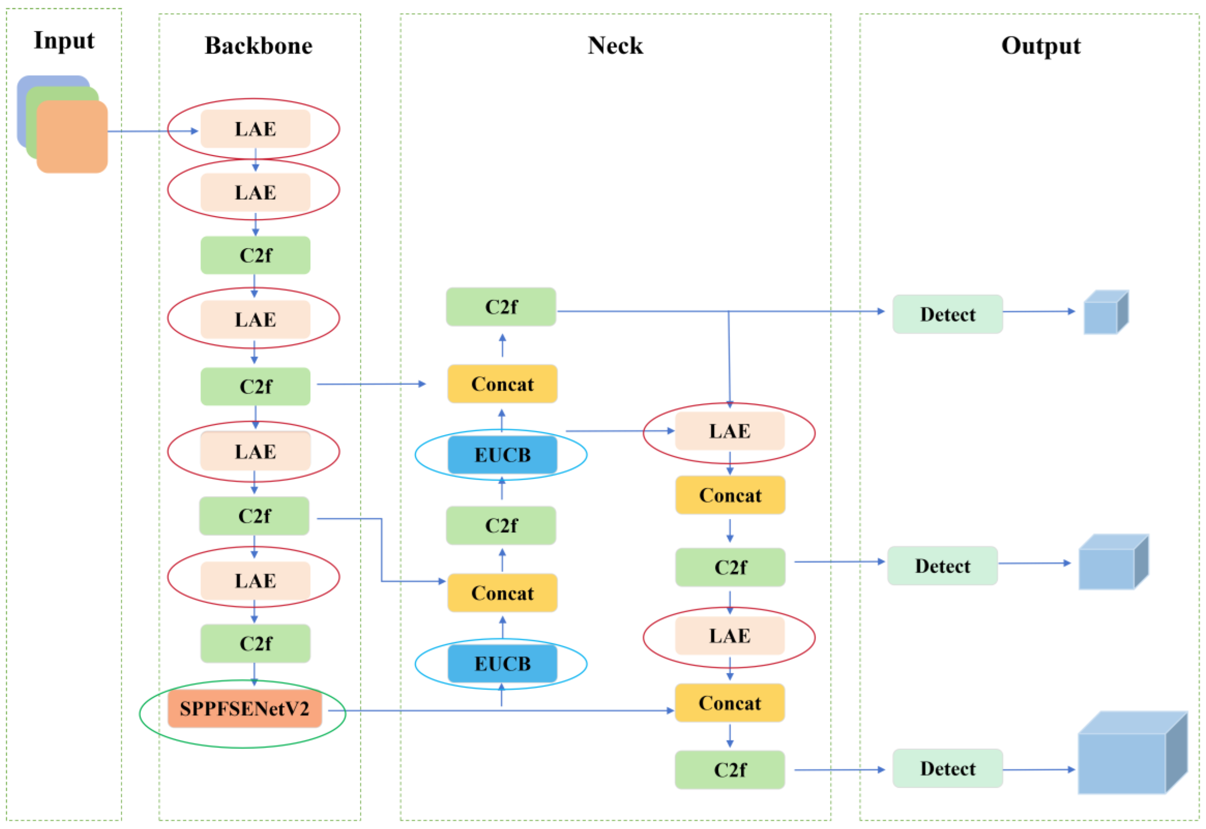 Preprints 197884 g002