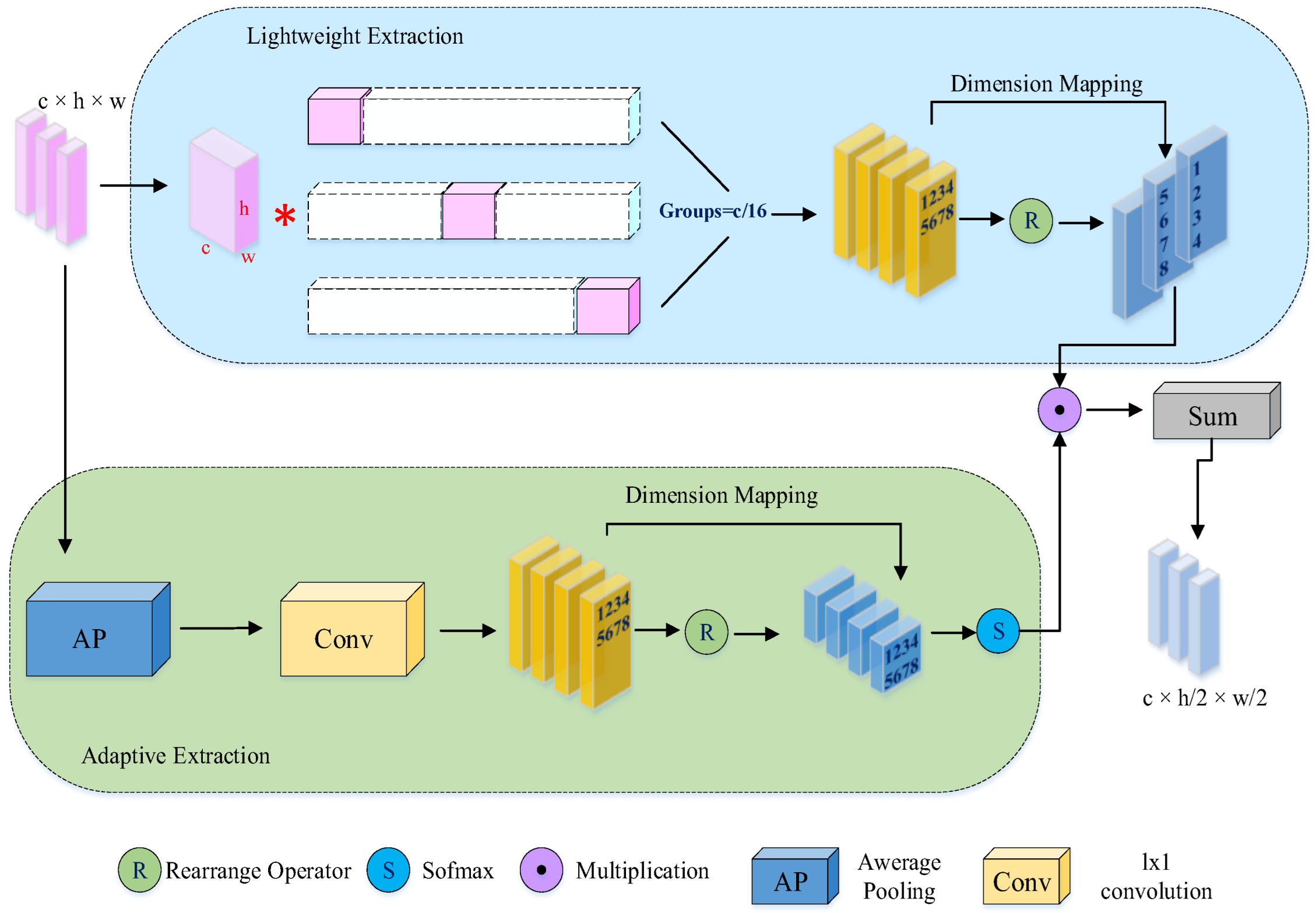 Preprints 197884 g003